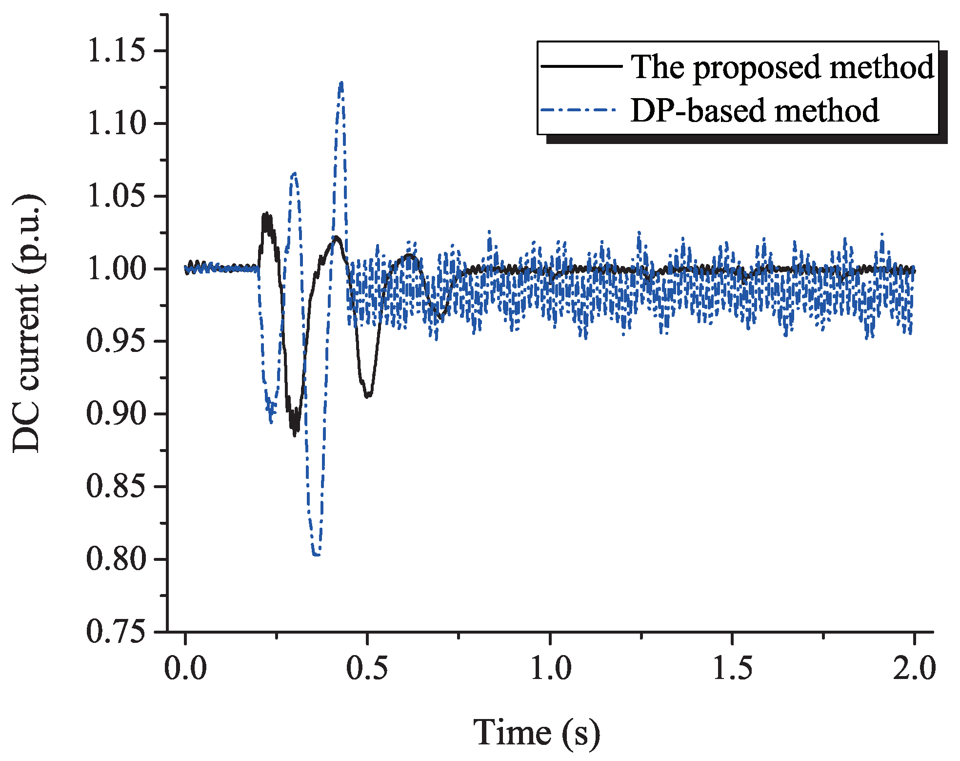 Energies 16 05299 g019 550