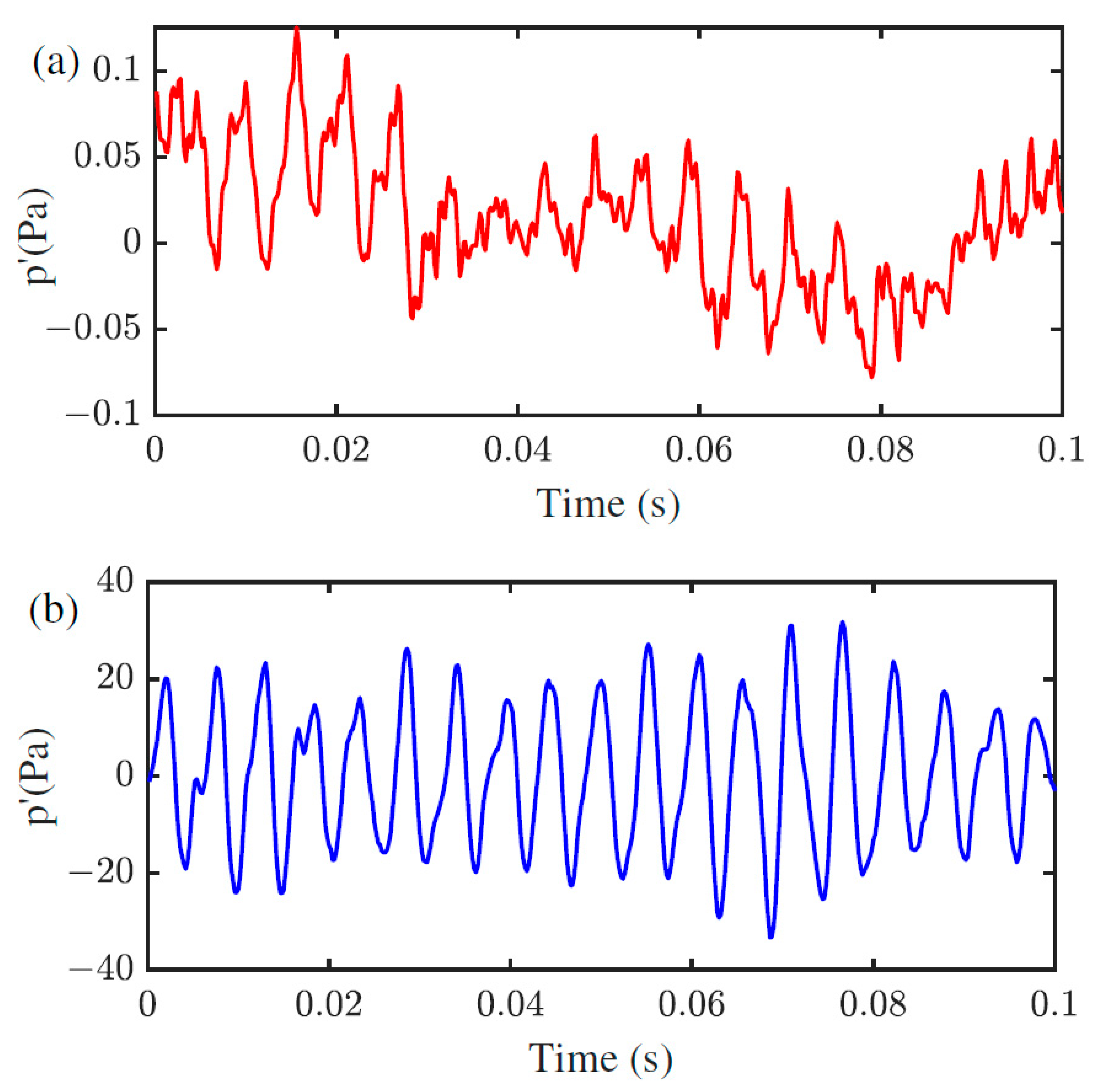 Energies 16 05300 g005 Energies 16 05300 g005