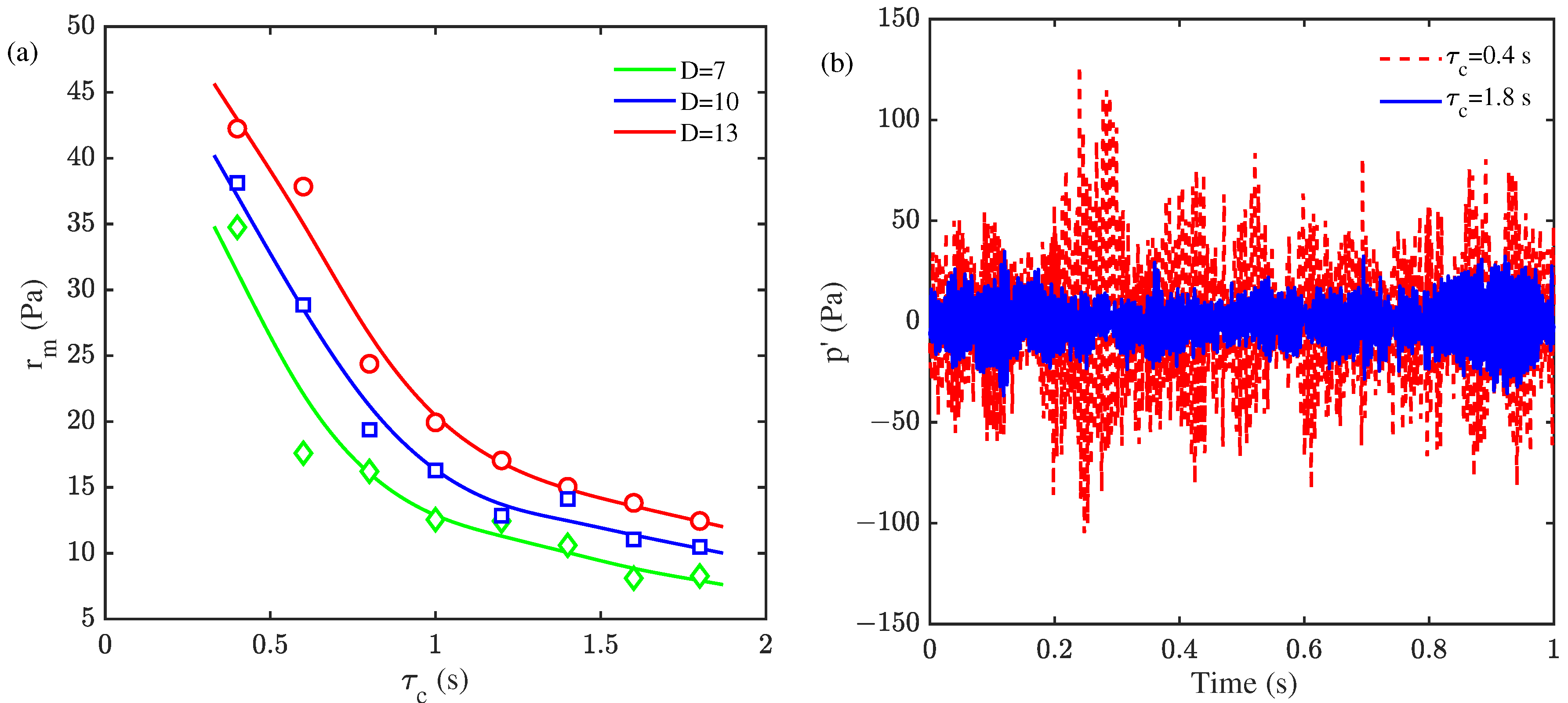 Energies 16 05300 g007 Energies 16 05300 g007
