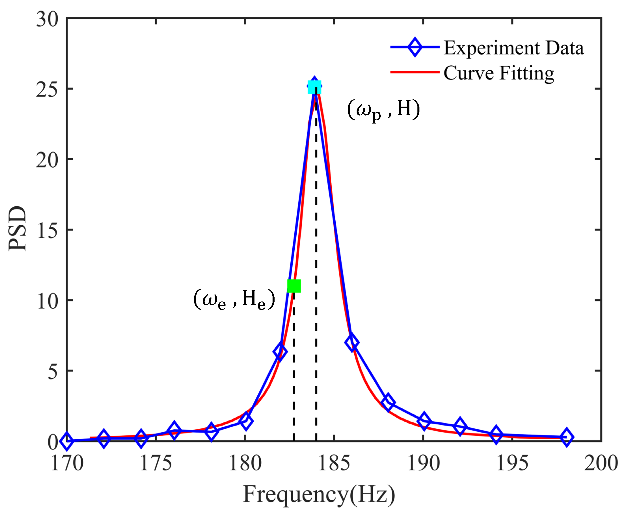 Energies 16 05300 g009 Energies 16 05300 g009