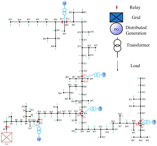 Energies | Free Full-Text | Optimal Protection Coordination of Active ...