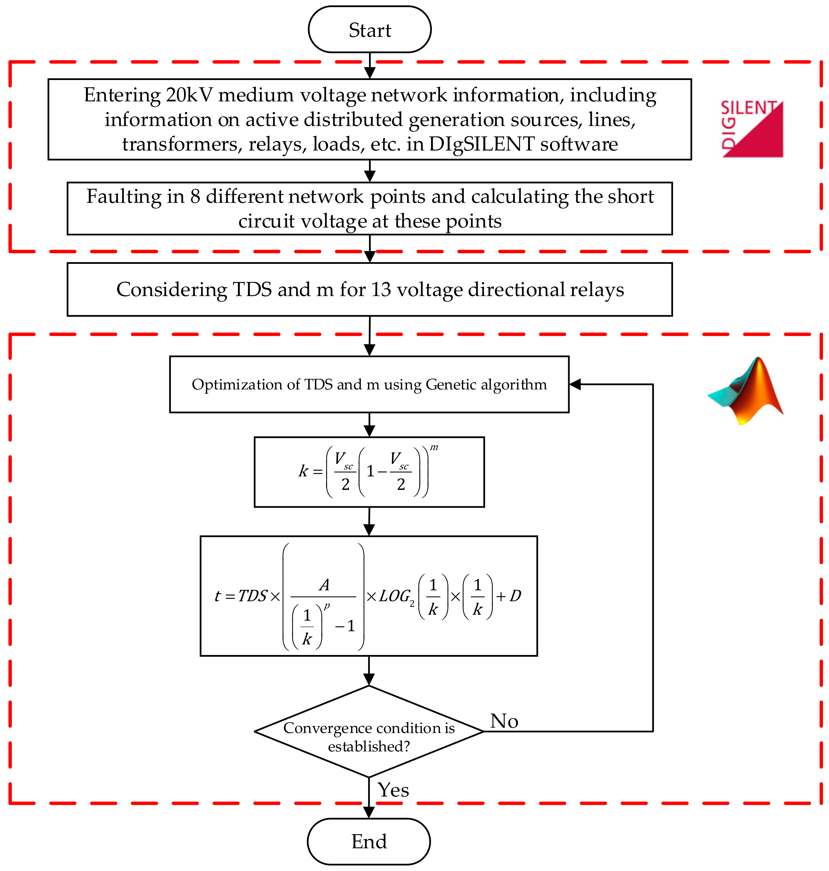 Energies 16 05301 g002