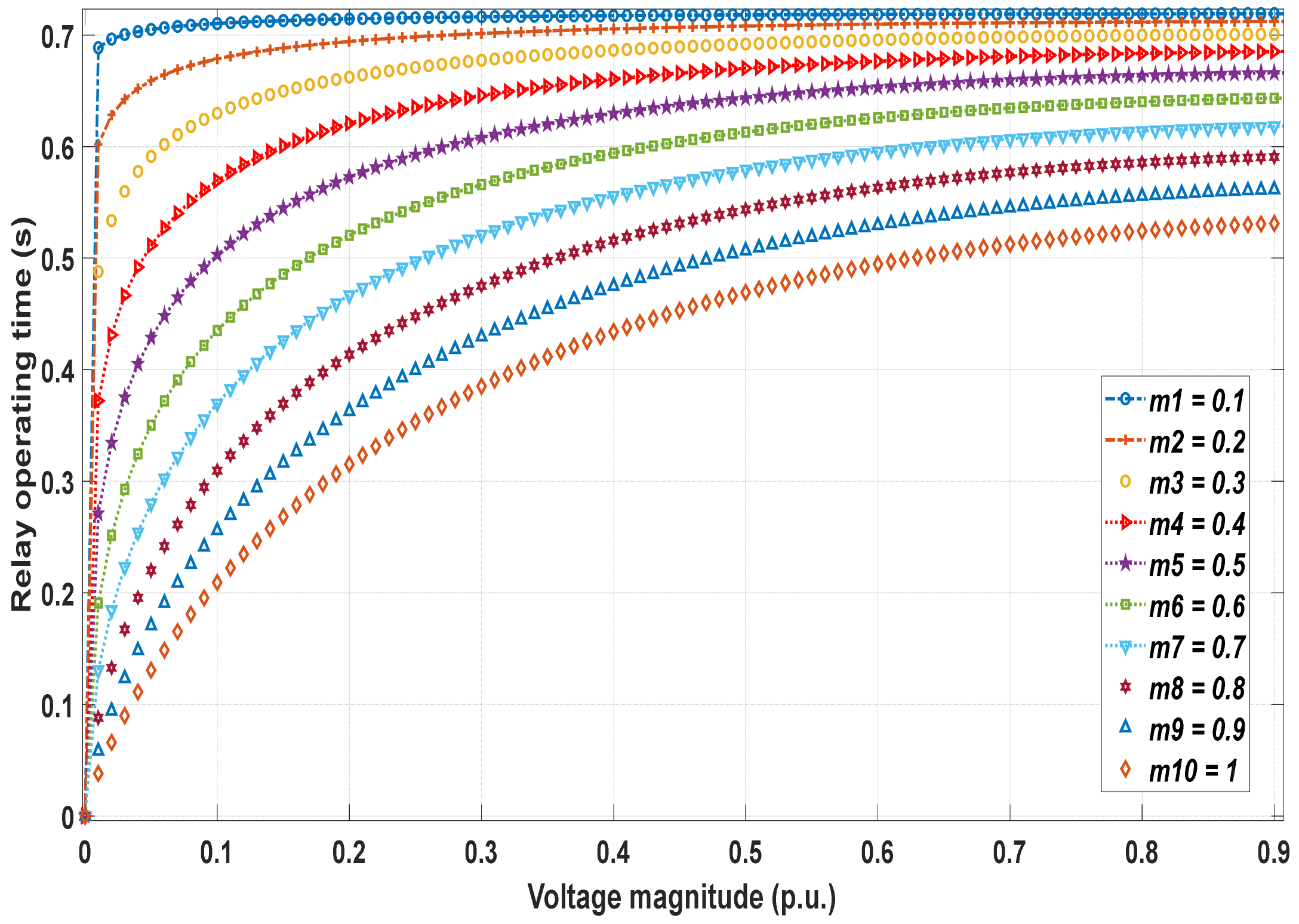 Energies 16 05301 g005