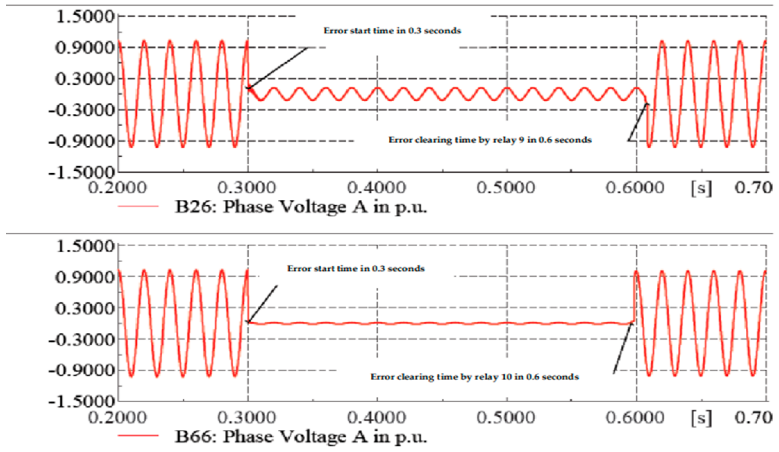 Energies 16 05301 g006