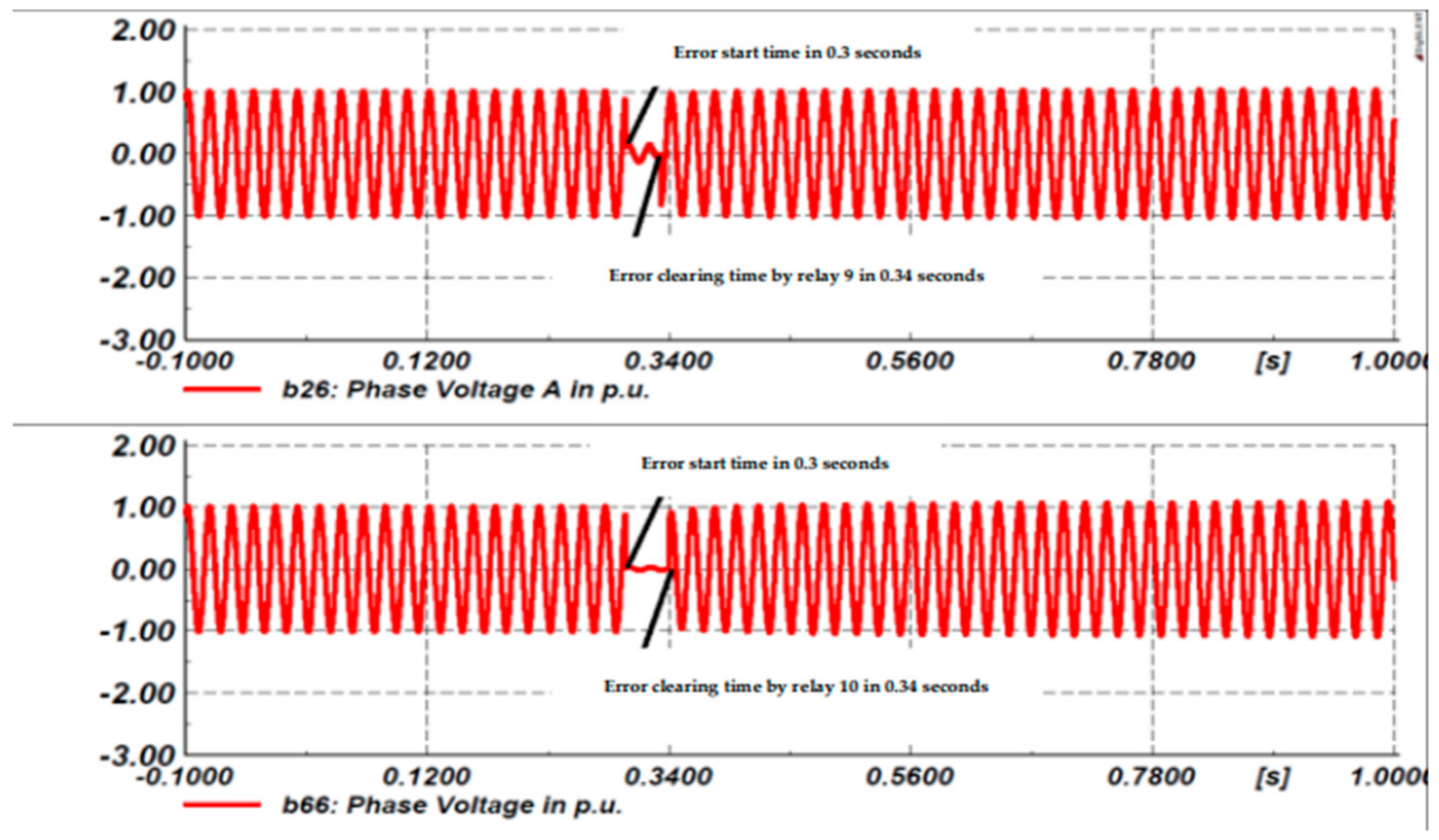 Energies 16 05301 g007