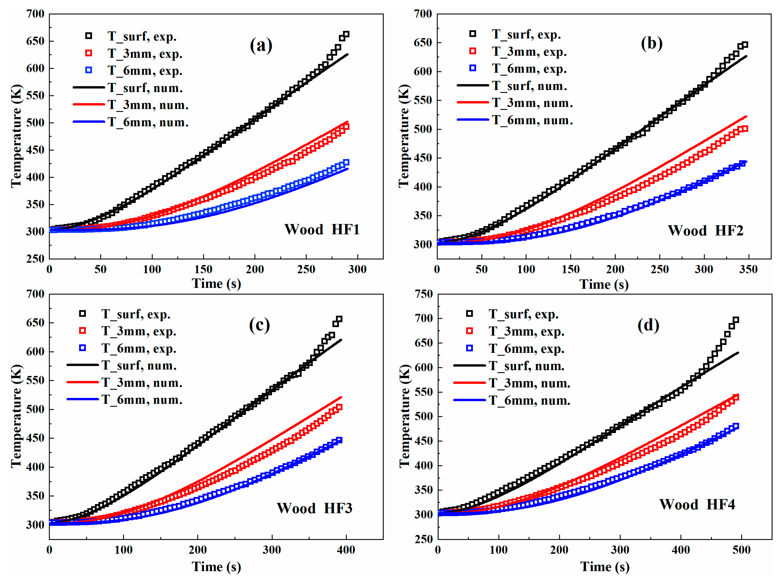 Energies 16 05302 g006 Energies 16 05302 g006