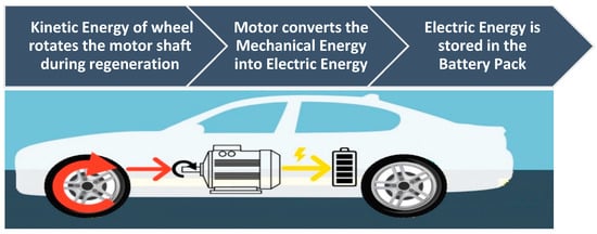 Everything you need to know about car batteries: A practical guide - Motor  Trade News