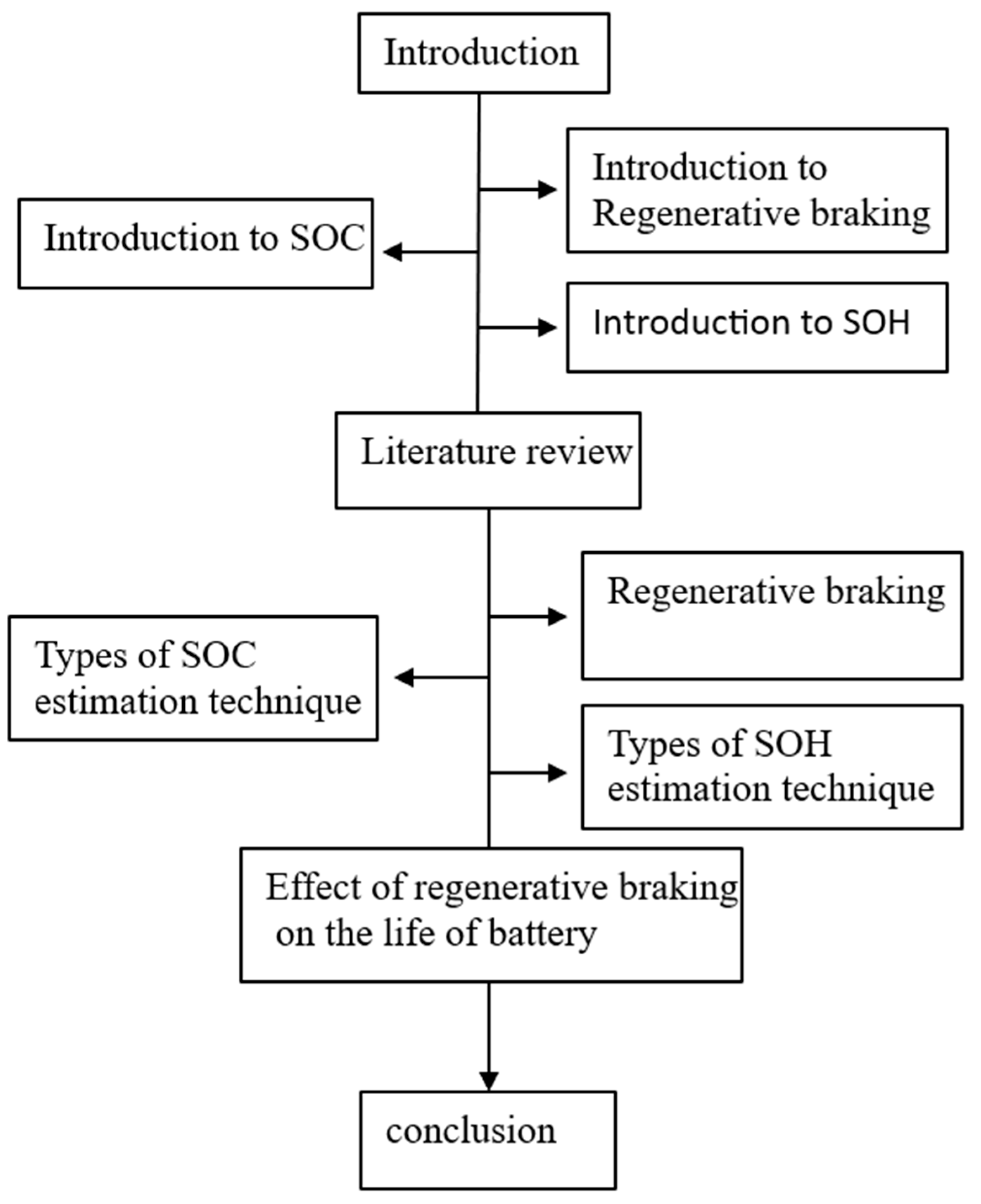 Energies 16 05303 g002