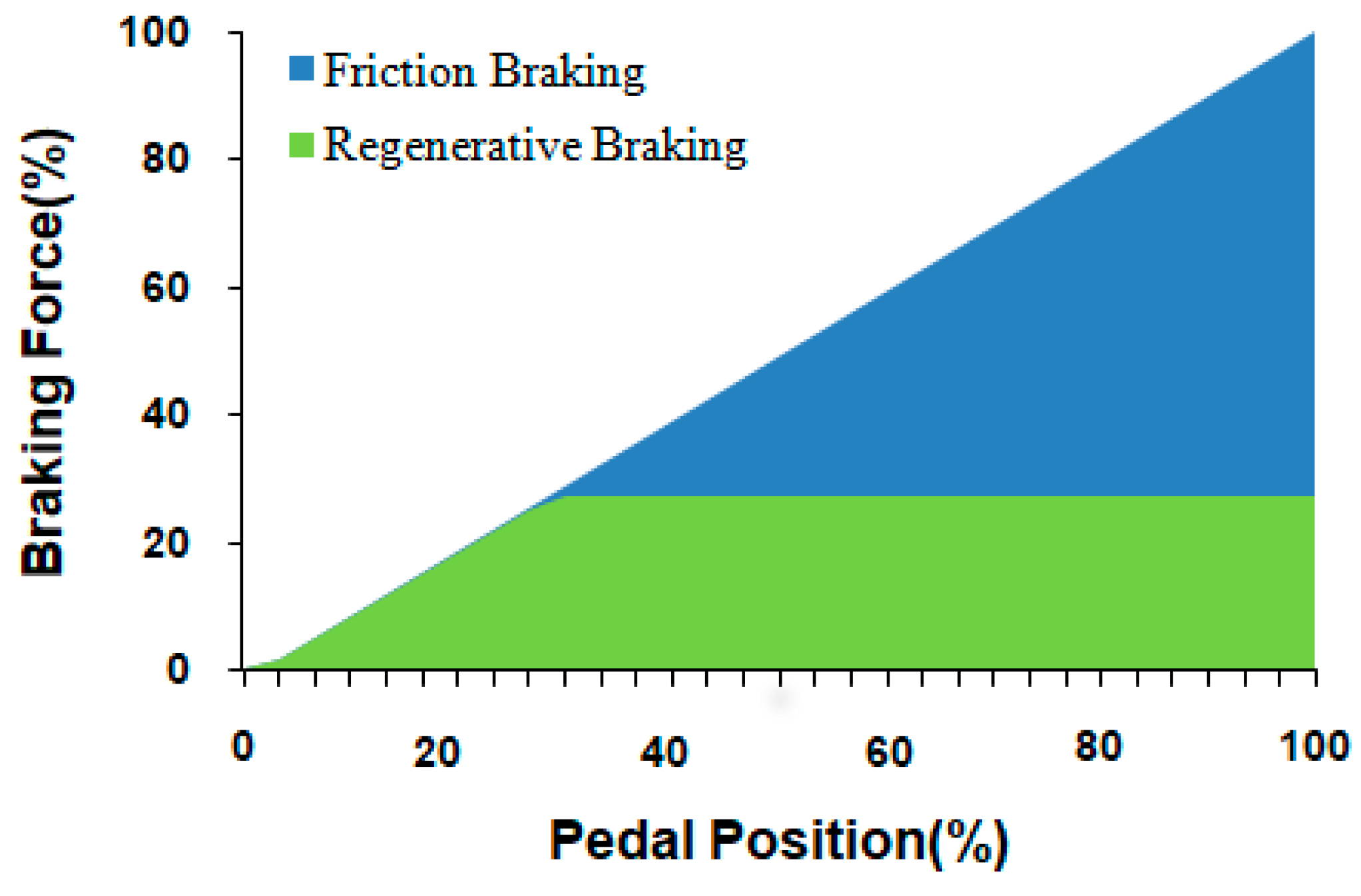 Energies 16 05303 g005