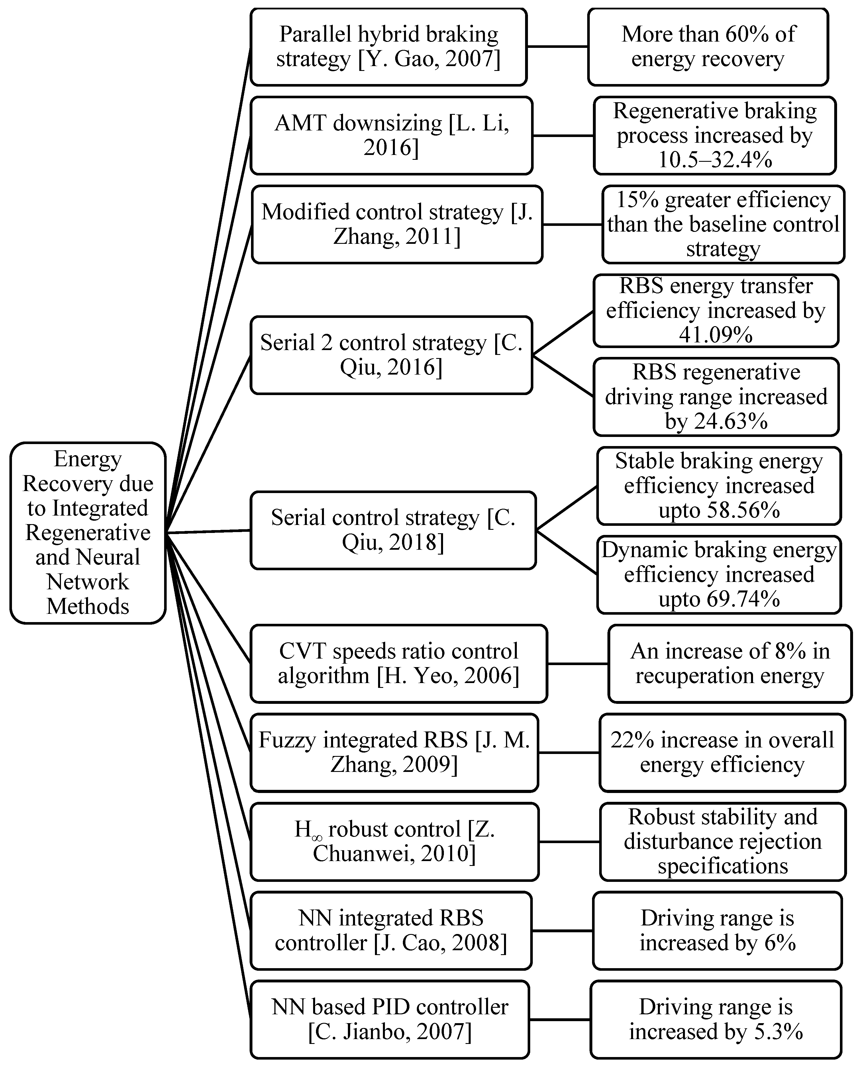 Energies 16 05303 g009