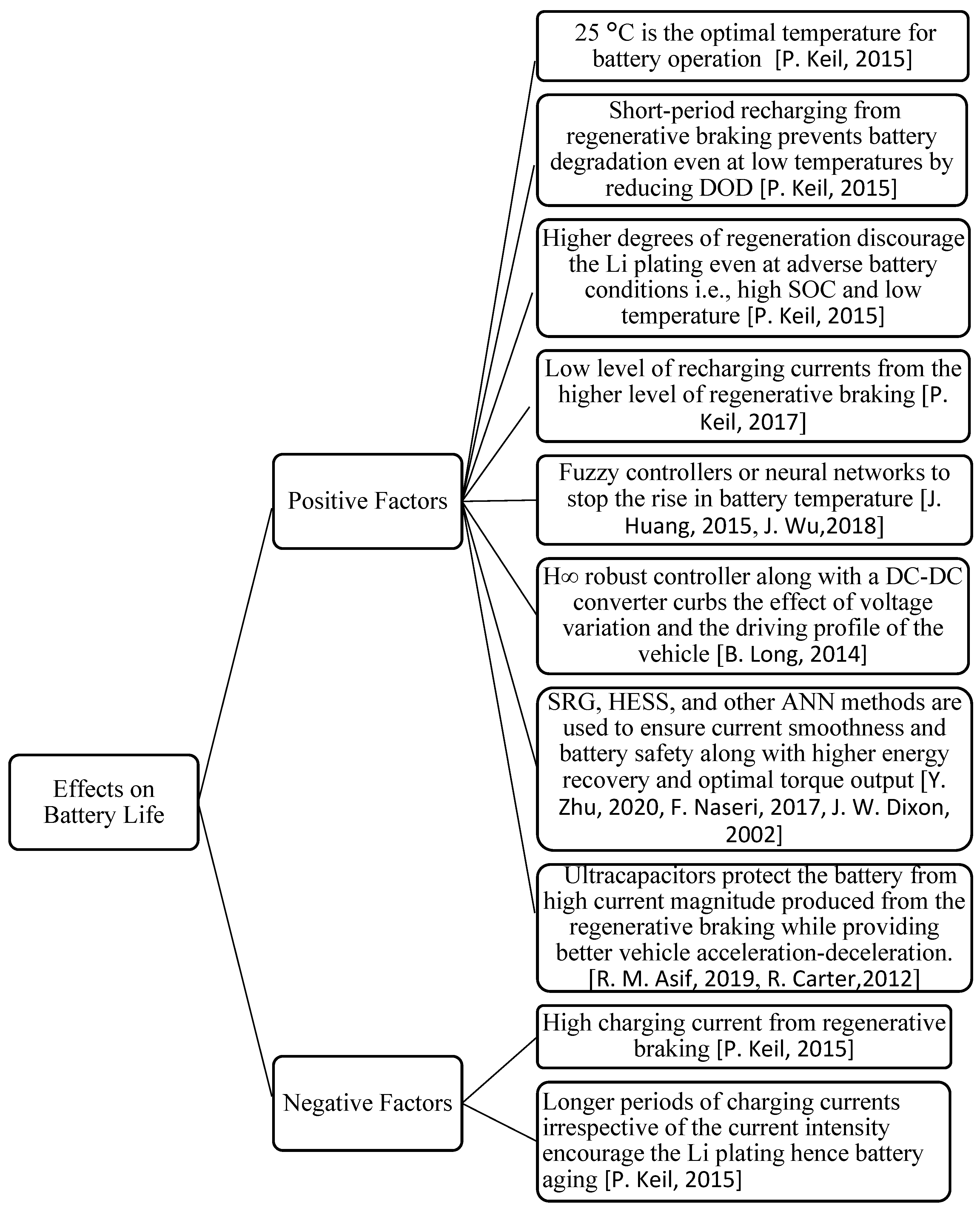 Energies 16 05303 g011