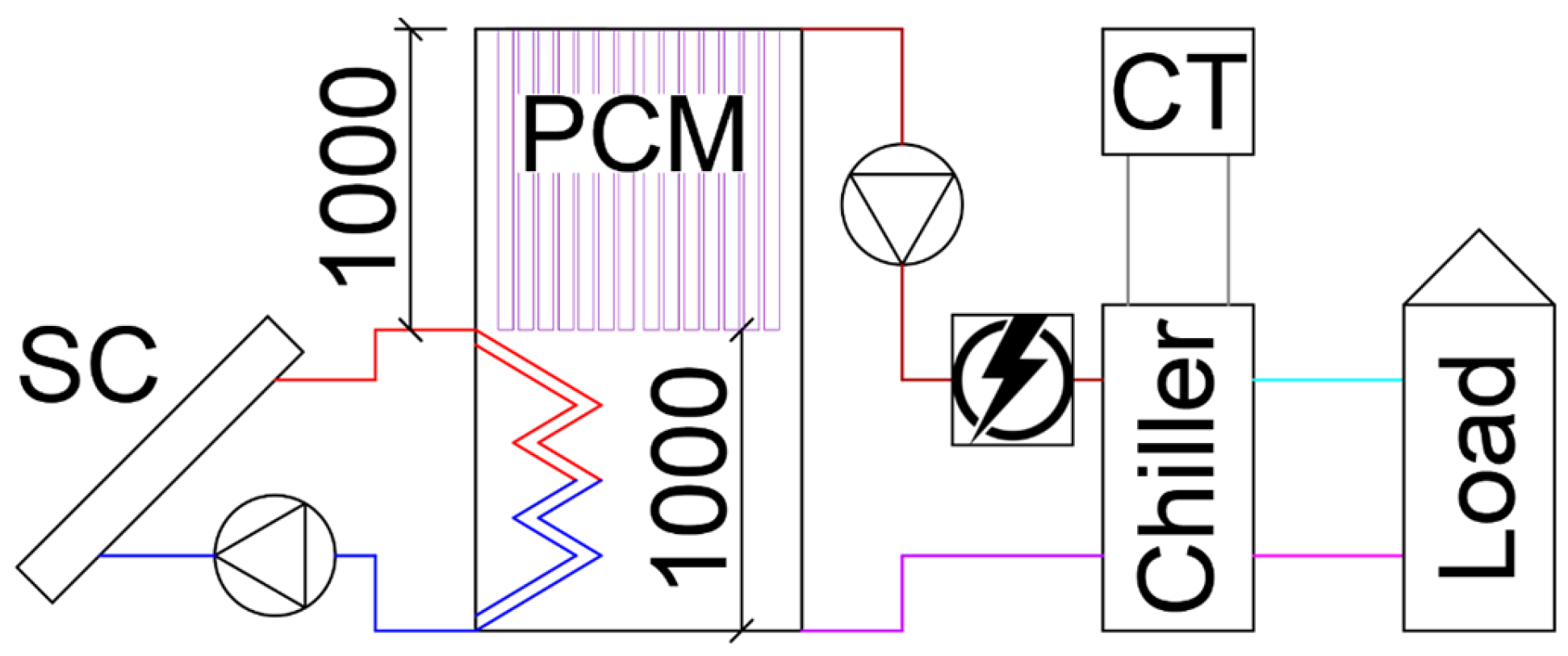Energies 16 05307 g001 Energies 16 05307 g001