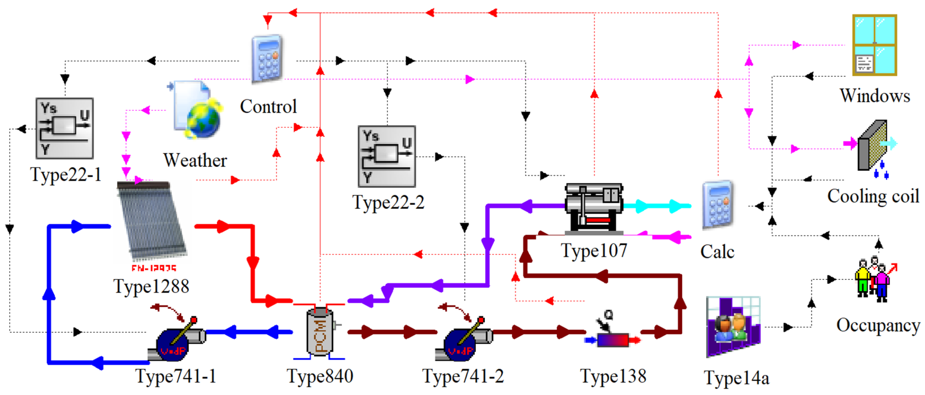 Energies 16 05307 g002 Energies 16 05307 g002