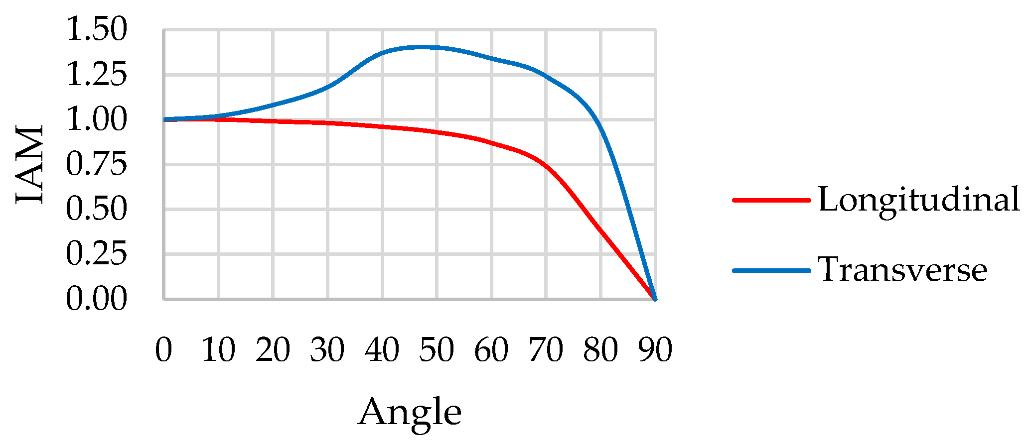 Energies 16 05307 g003 Energies 16 05307 g003