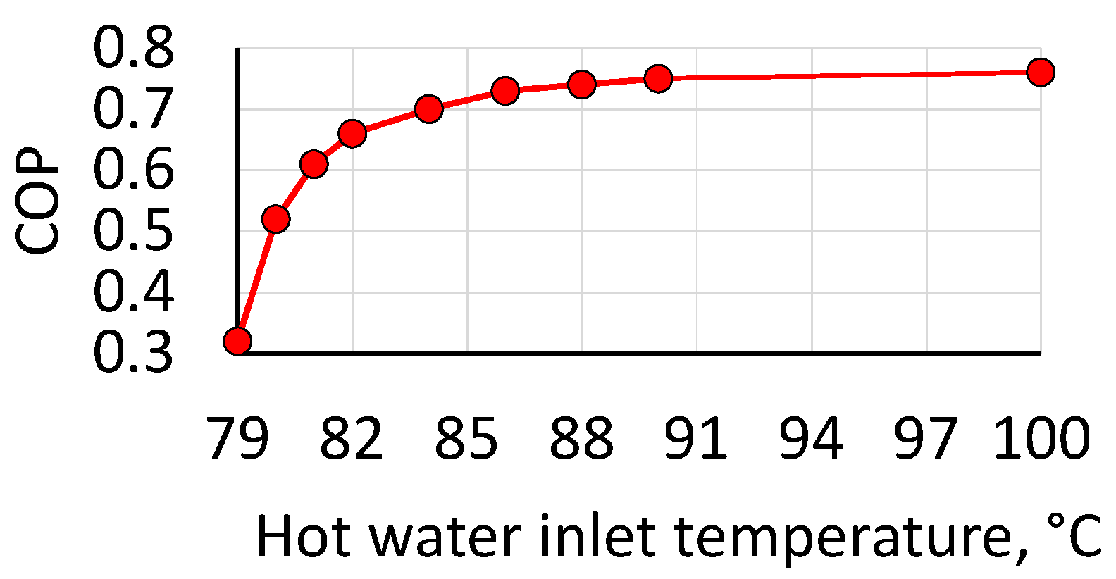 Energies 16 05307 g005 Energies 16 05307 g005