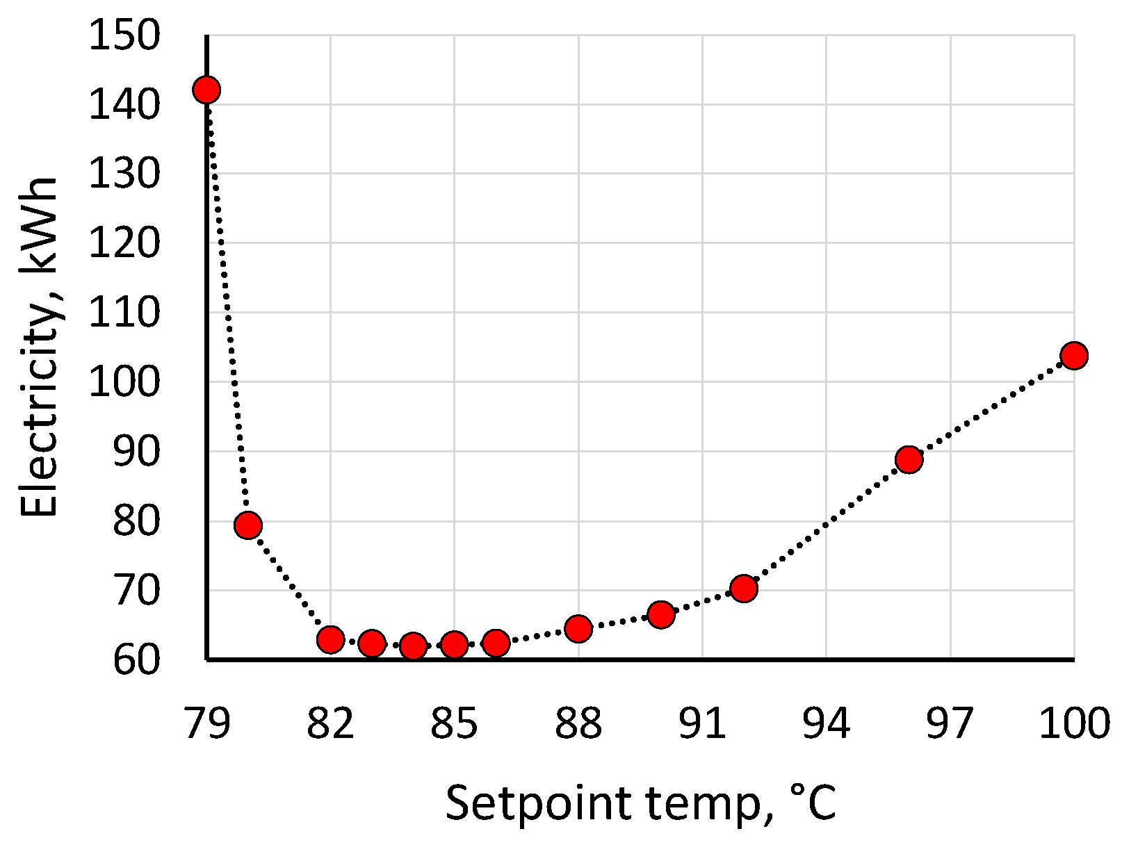 Energies 16 05307 g007 Energies 16 05307 g007