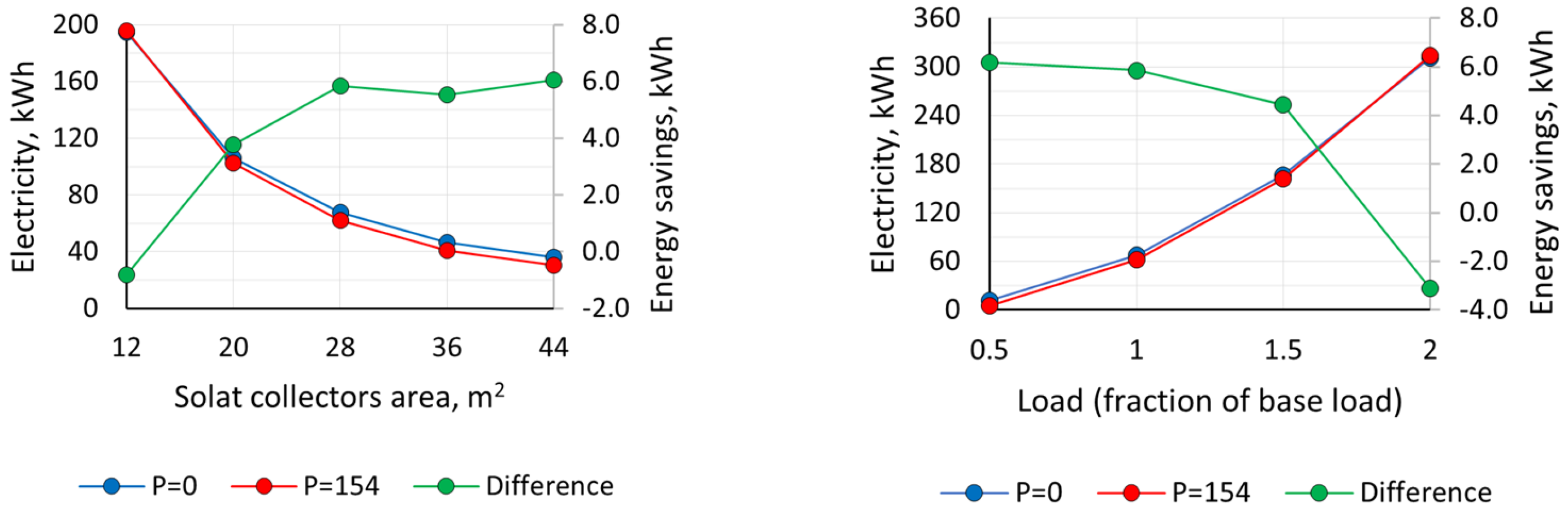 Energies 16 05307 g008 Energies 16 05307 g008