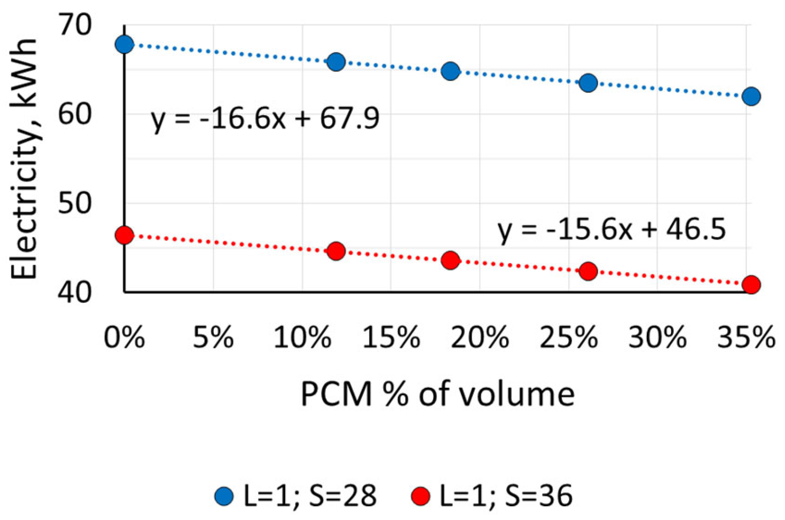 Energies 16 05307 g009 Energies 16 05307 g009