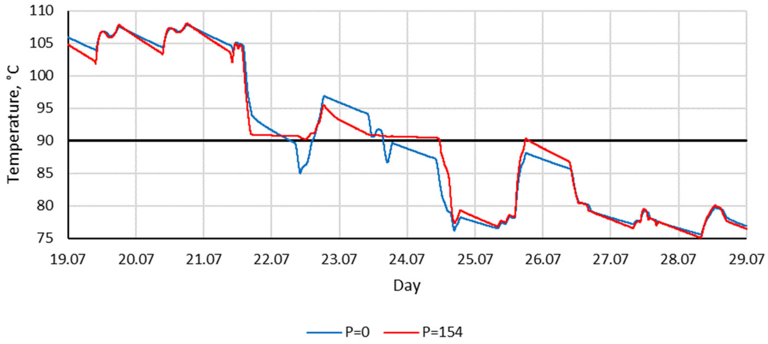 Energies 16 05307 g010 Energies 16 05307 g010