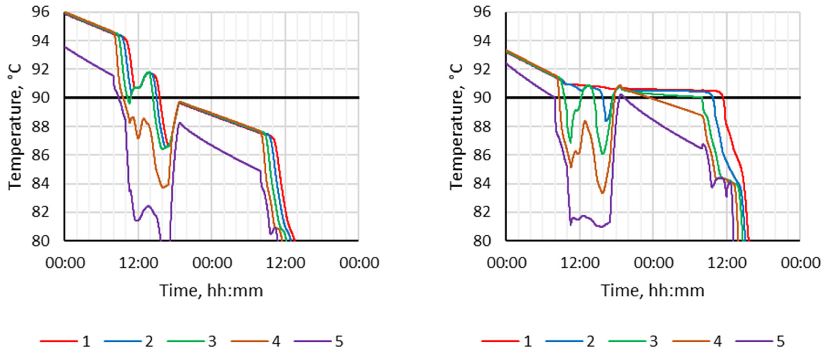 Energies 16 05307 g011 Energies 16 05307 g011