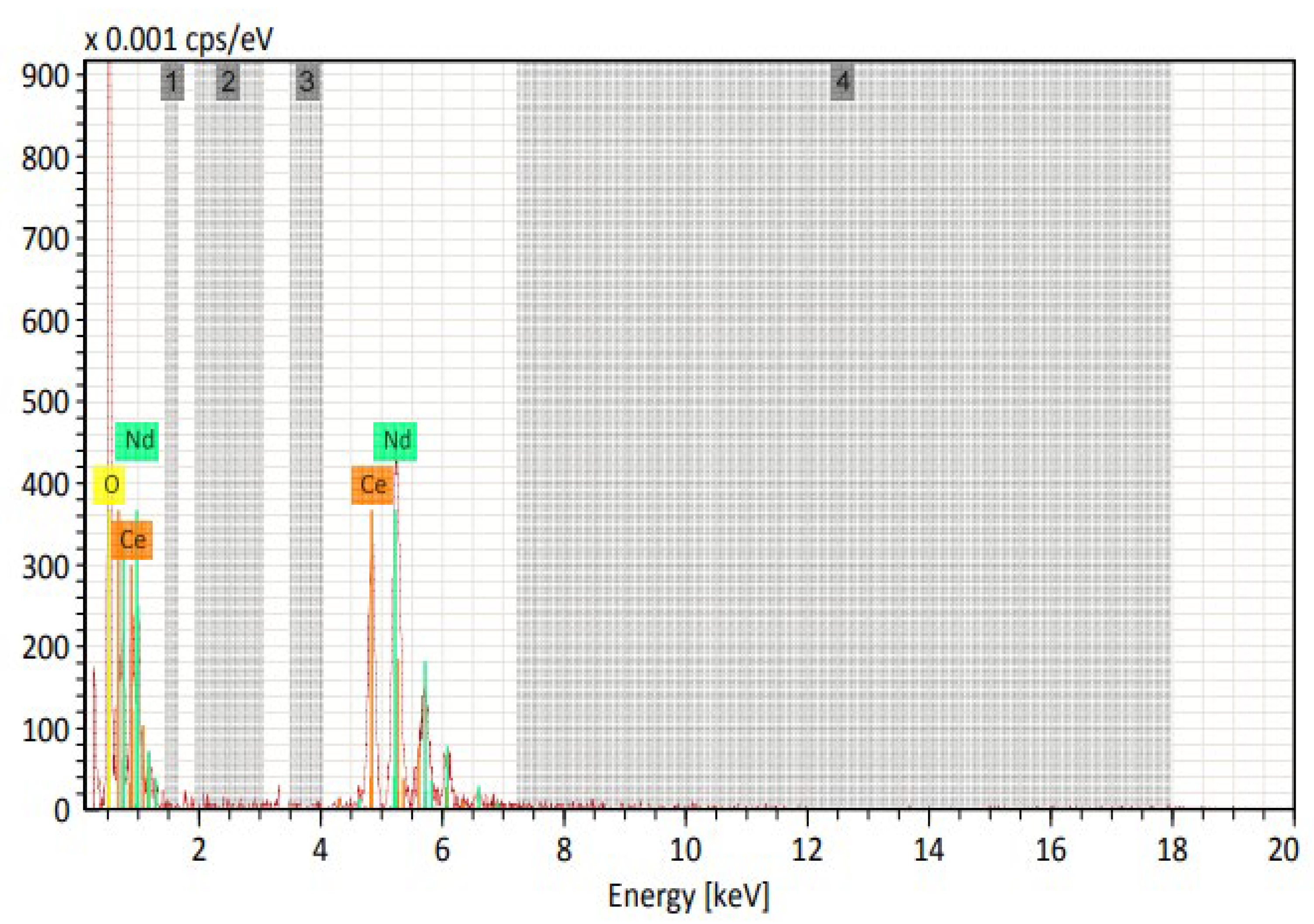 Energies 16 05308 g005 Energies 16 05308 g005