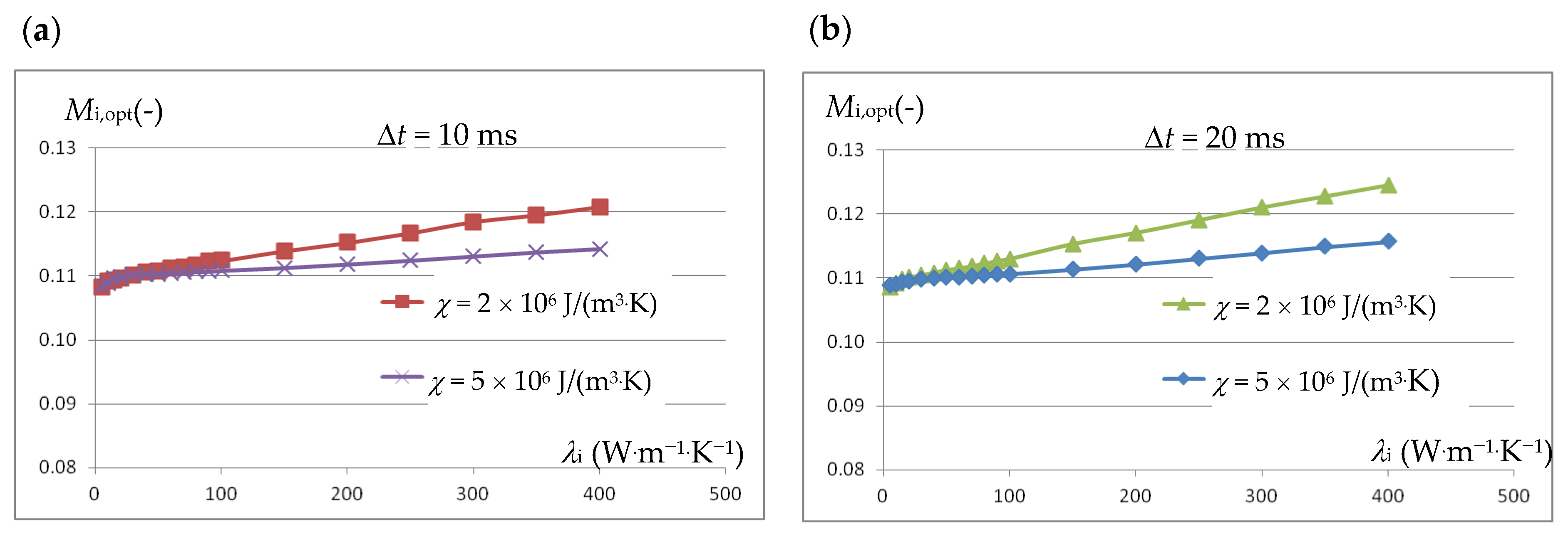 Energies 16 05309 g004