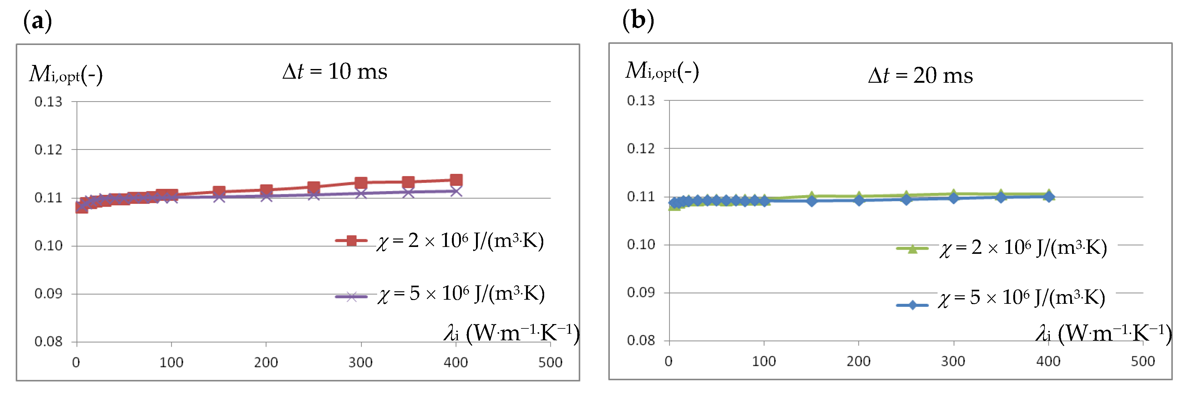 Energies 16 05309 g005