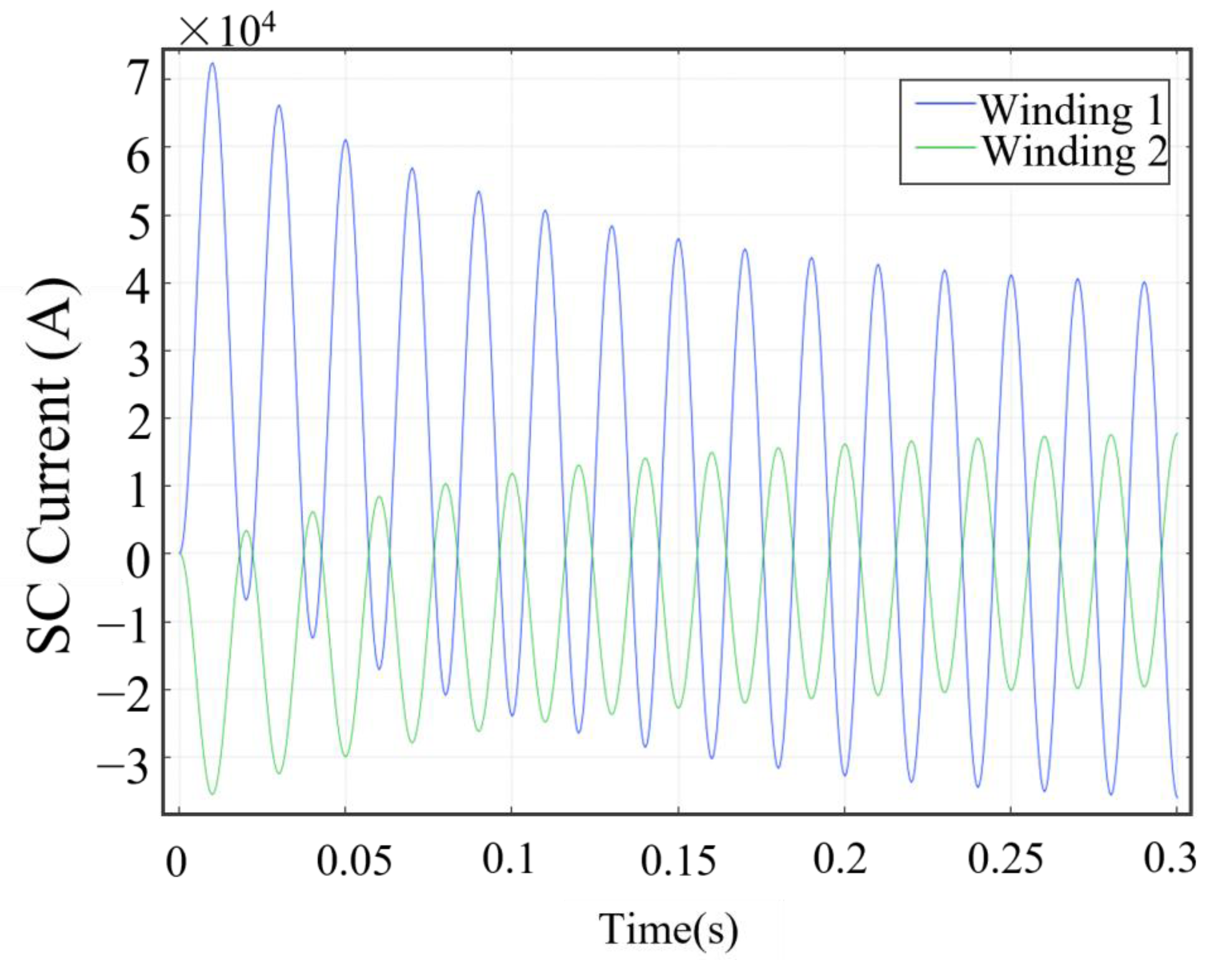 Energies 16 05318 g004 Energies 16 05318 g004