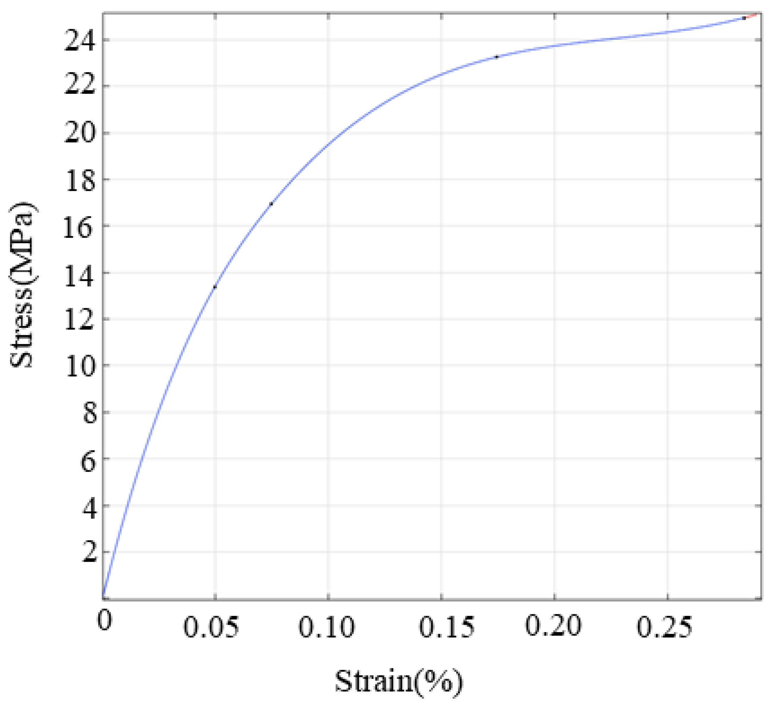 Energies 16 05318 g012 Energies 16 05318 g012