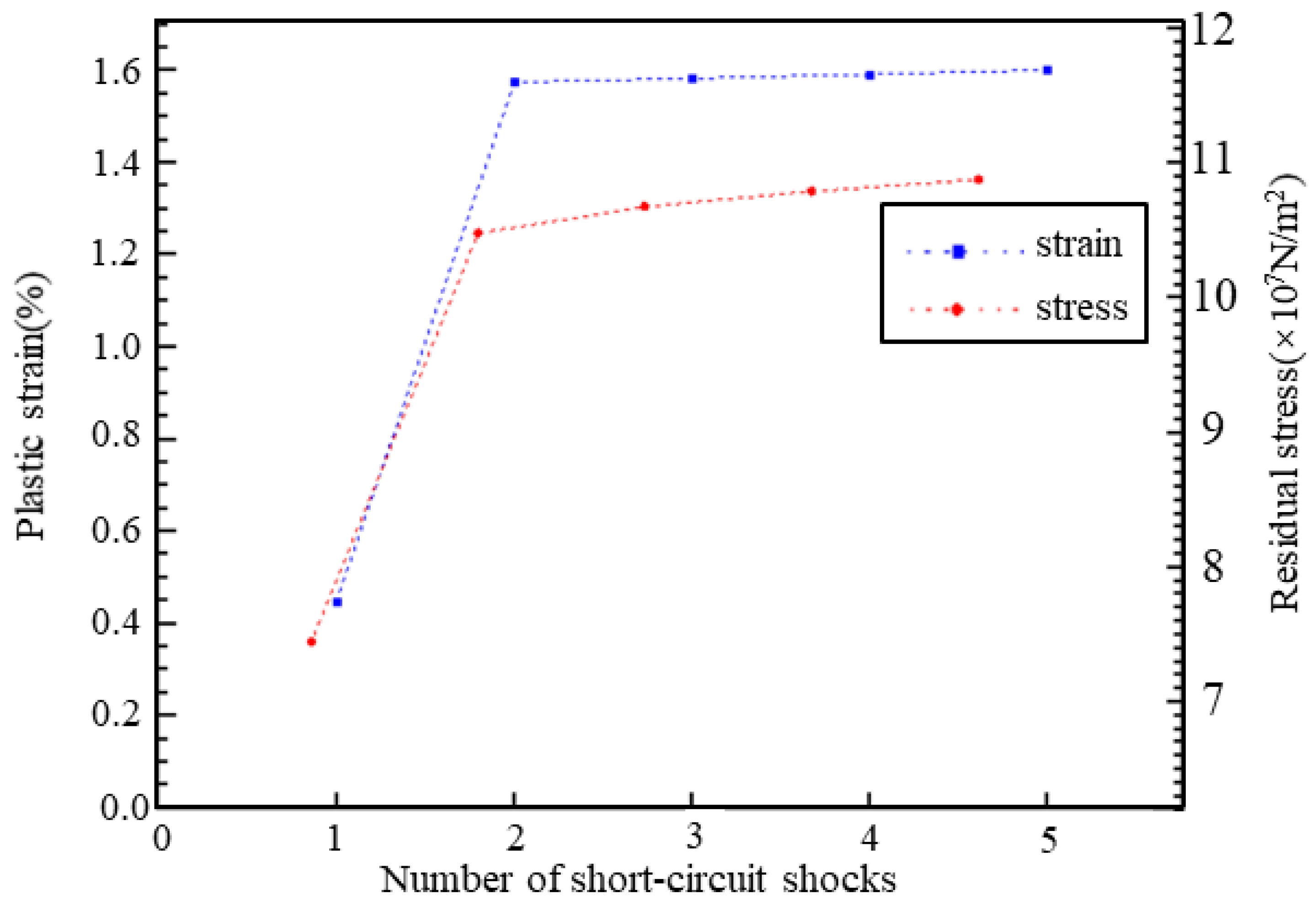 Energies 16 05318 g017 Energies 16 05318 g017
