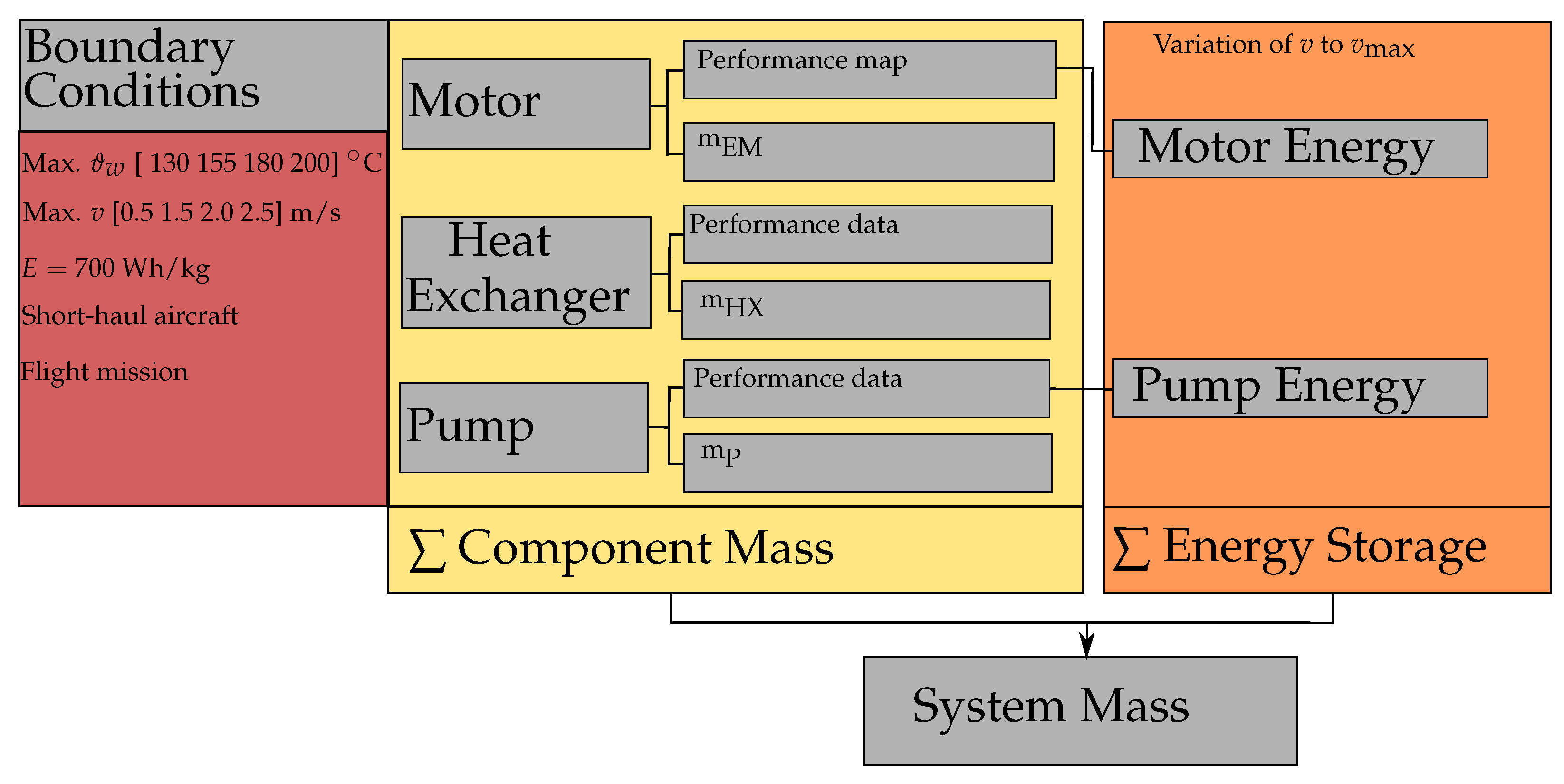 Energies 16 05319 g001