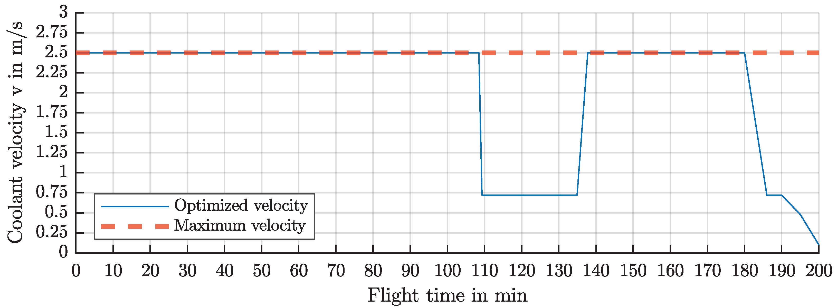 Energies 16 05319 g011
