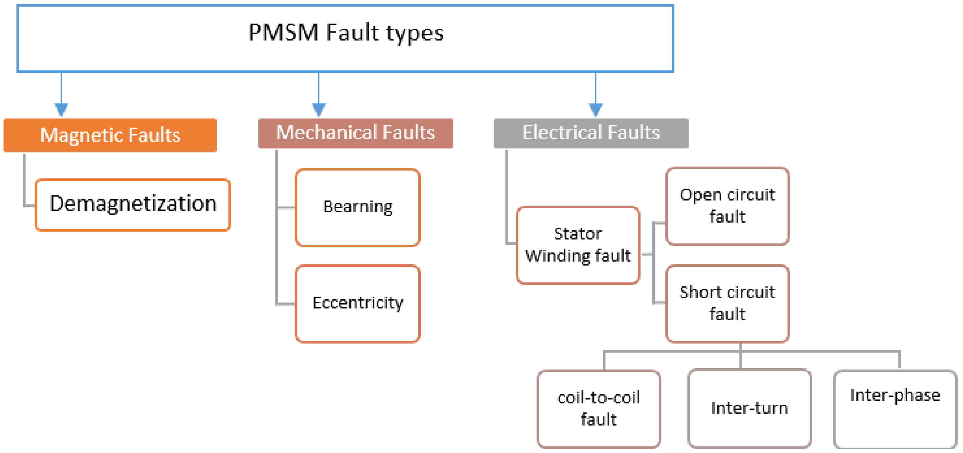 Energies 16 05325 g002 Energies 16 05325 g002