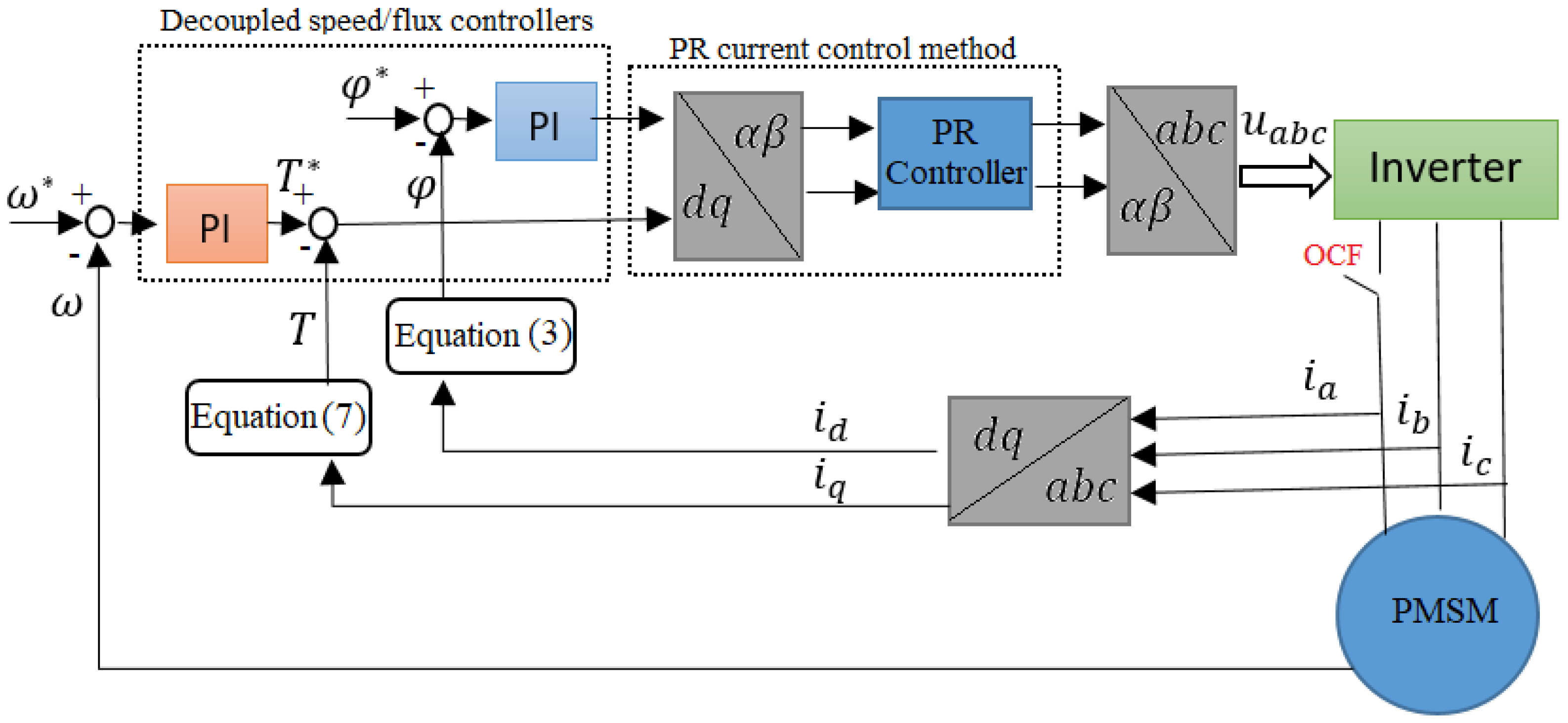 Energies 16 05325 g004 Energies 16 05325 g004