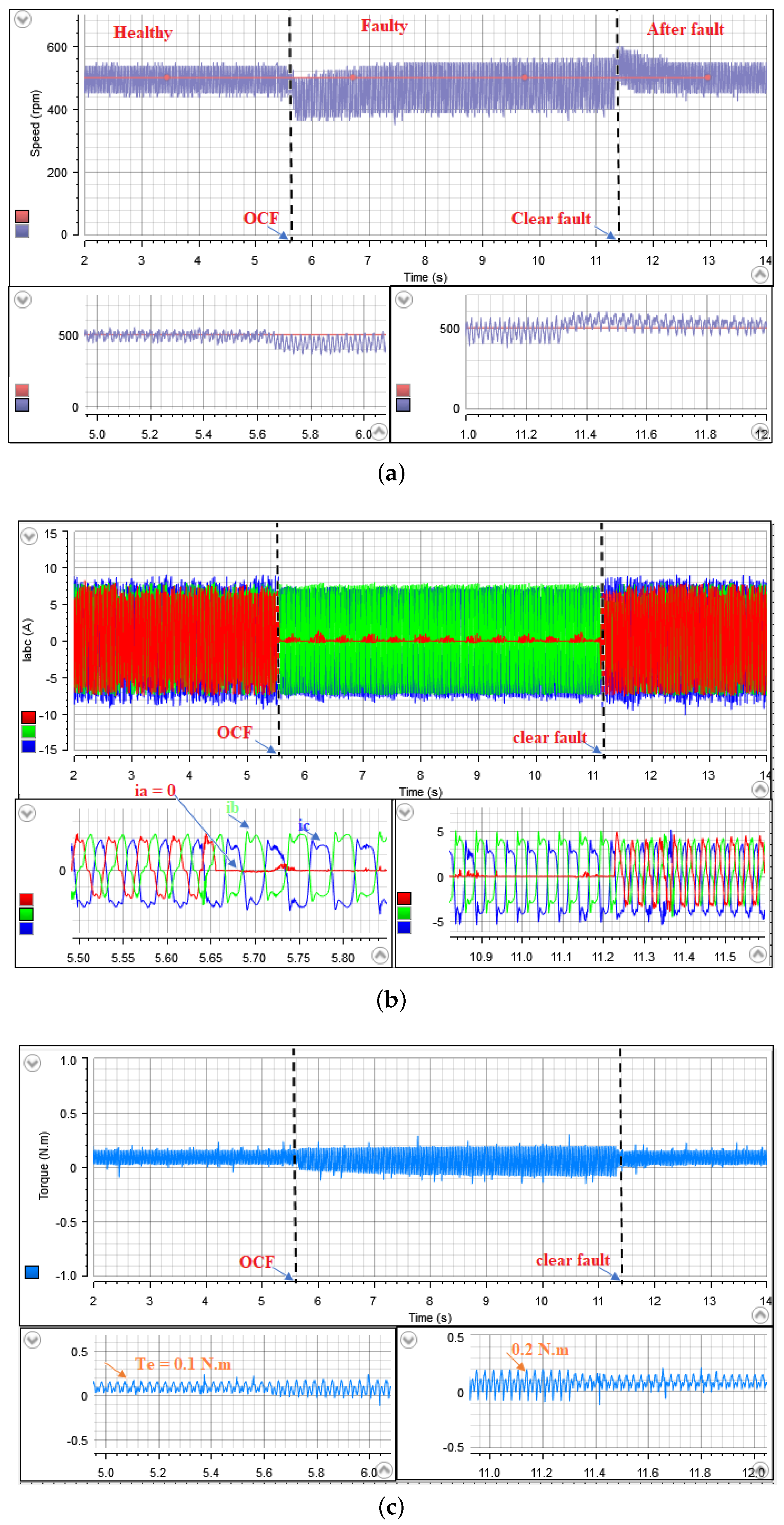 Energies 16 05325 g008a Energies 16 05325 g008a