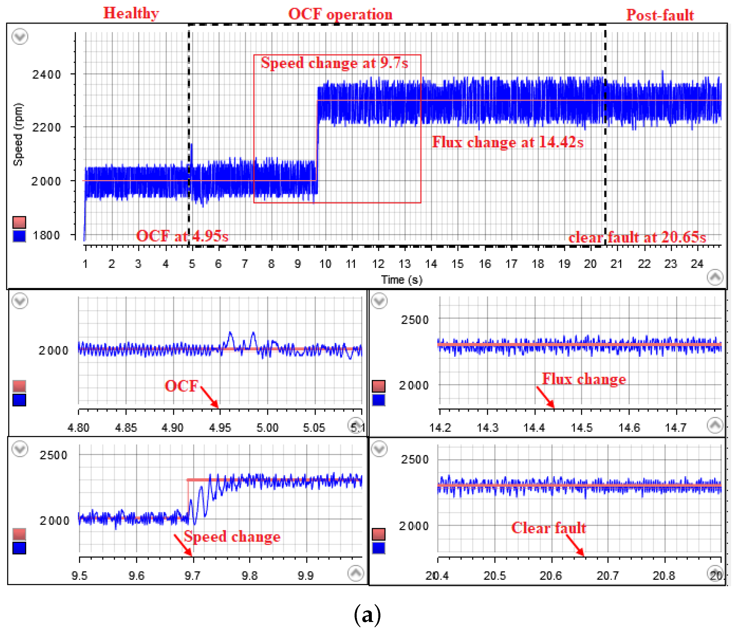 Energies 16 05325 g009a Energies 16 05325 g009a