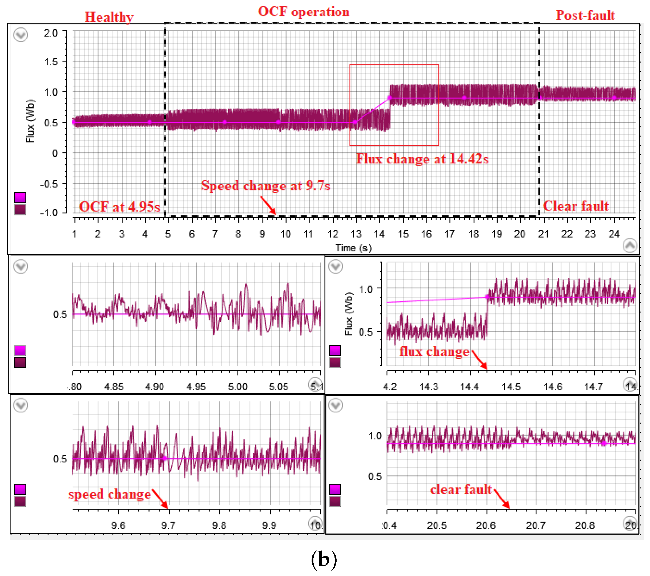 Energies 16 05325 g009b Energies 16 05325 g009b