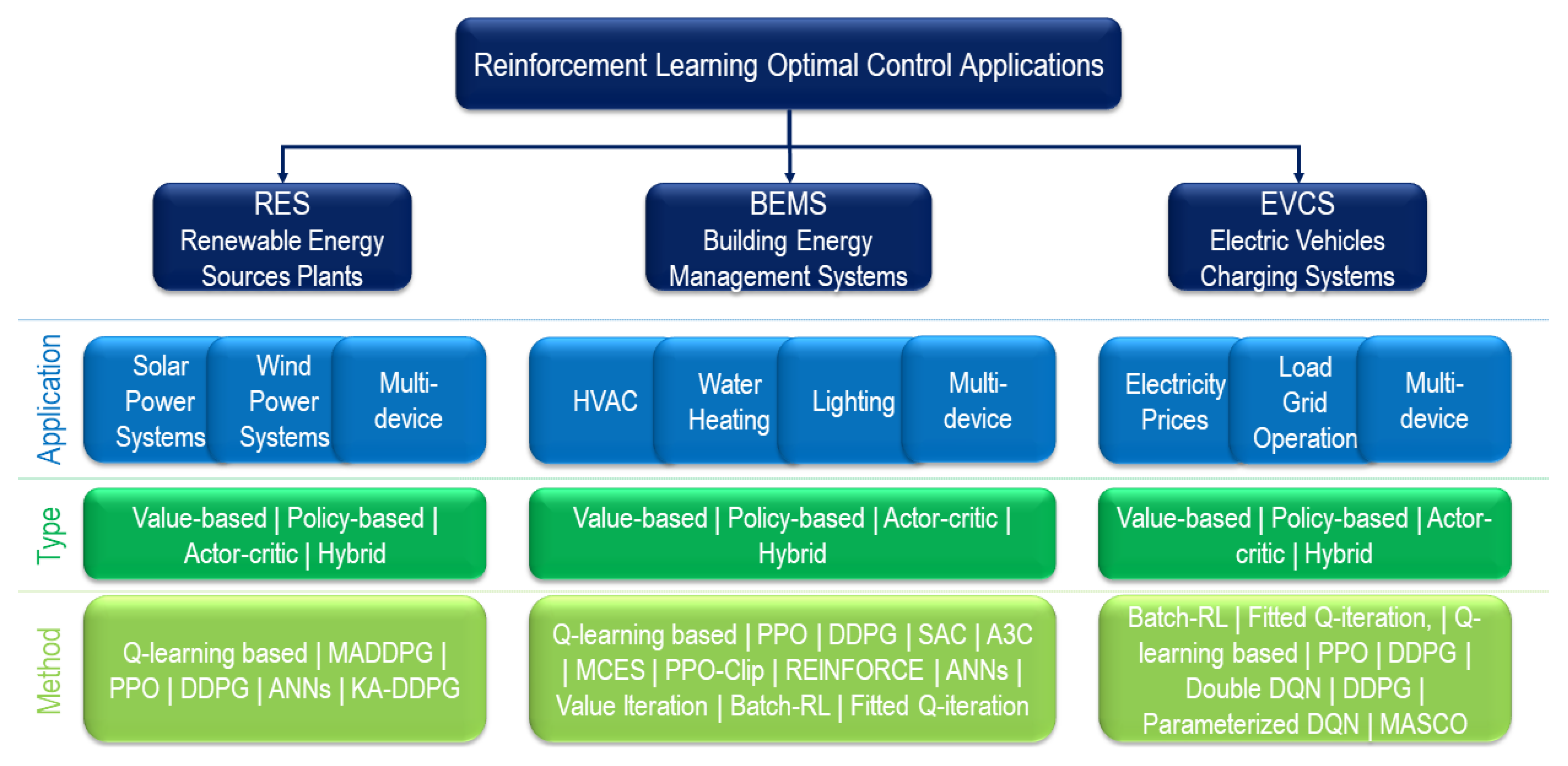 Energies 16 05326 g002 Energies 16 05326 g002