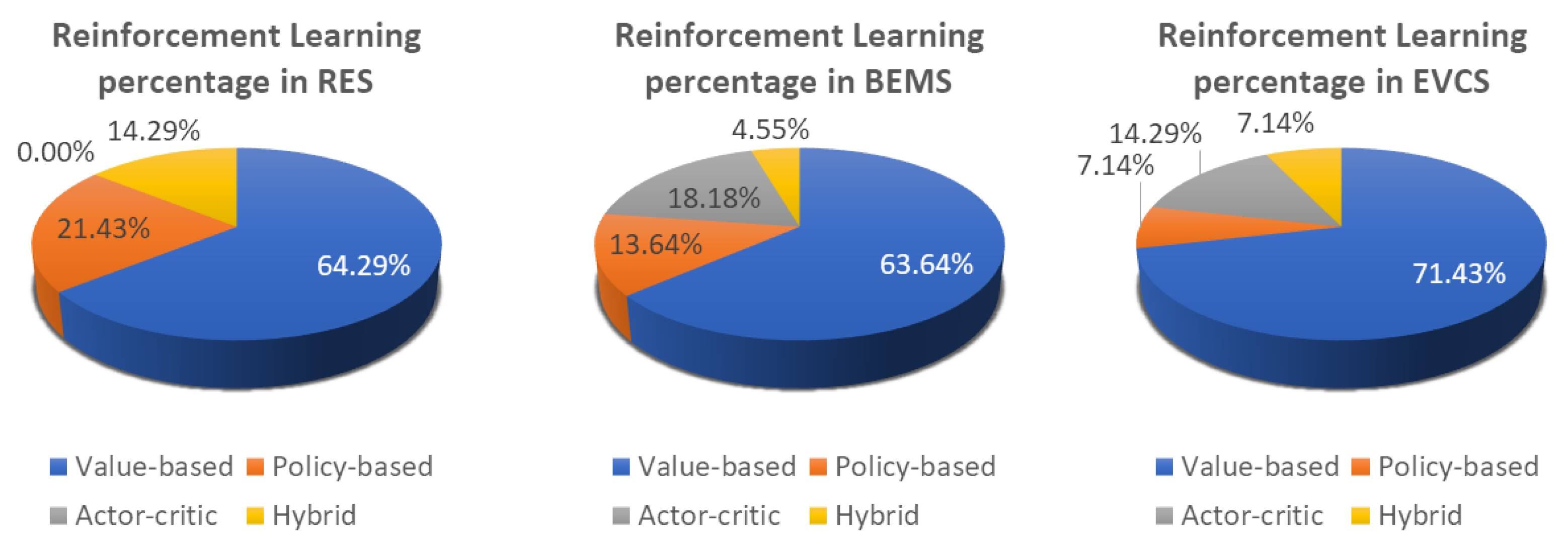 Energies 16 05326 g003 Energies 16 05326 g003