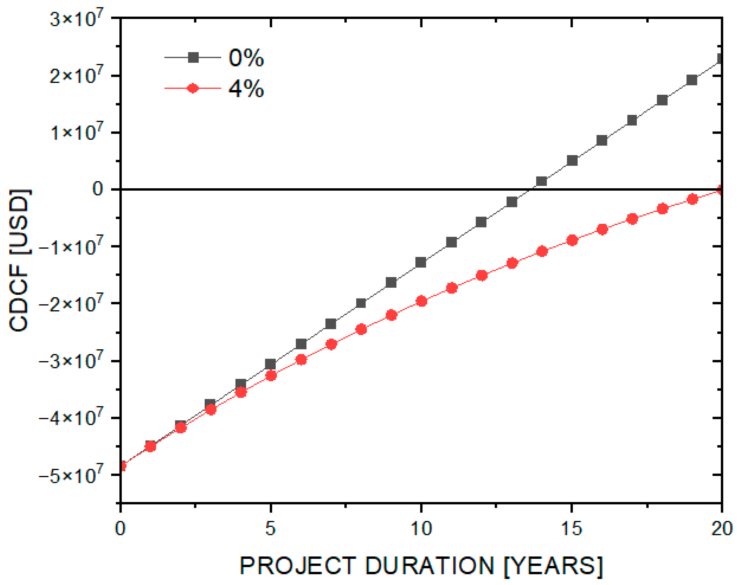 Energies 16 05327 g005