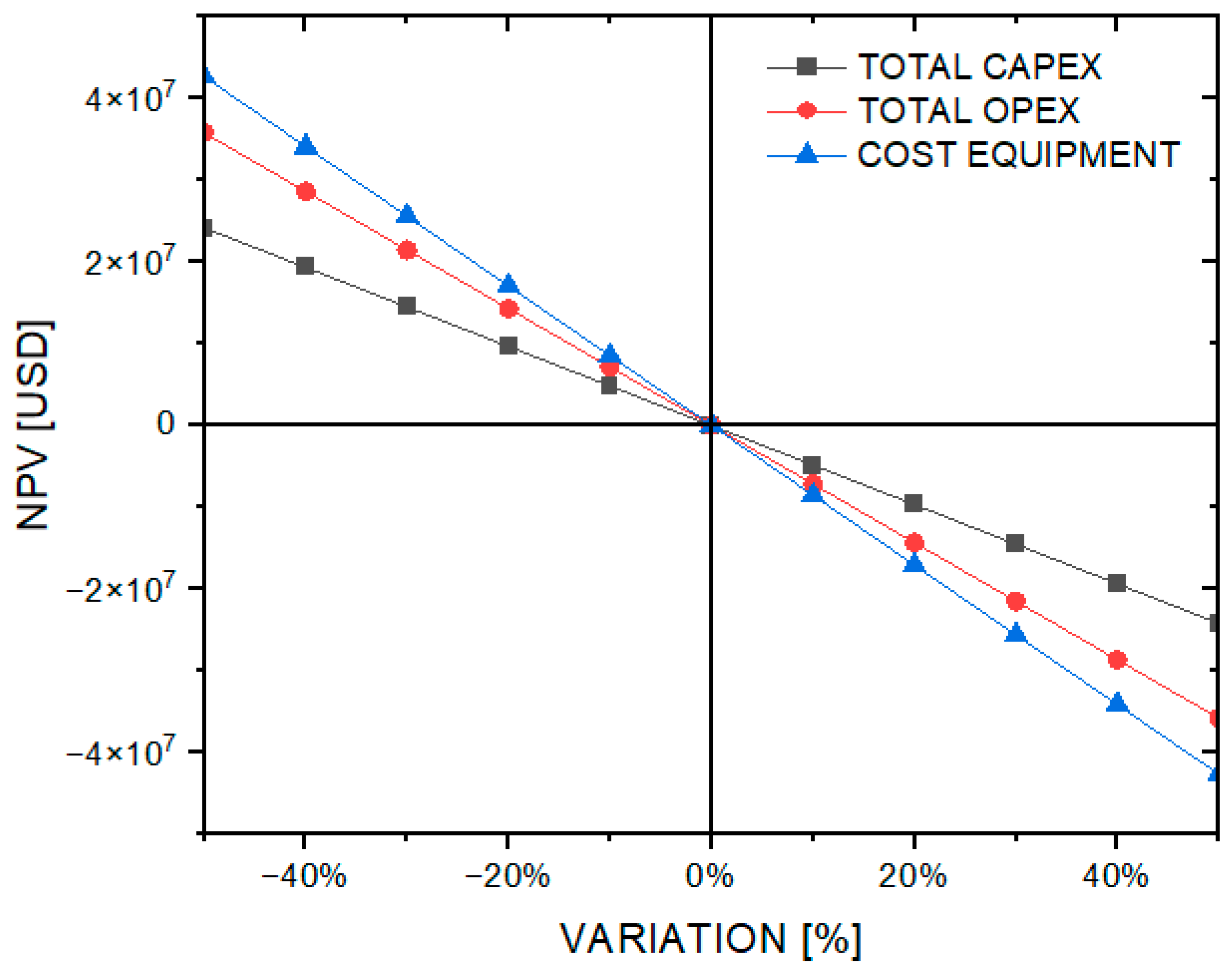 Energies 16 05327 g006