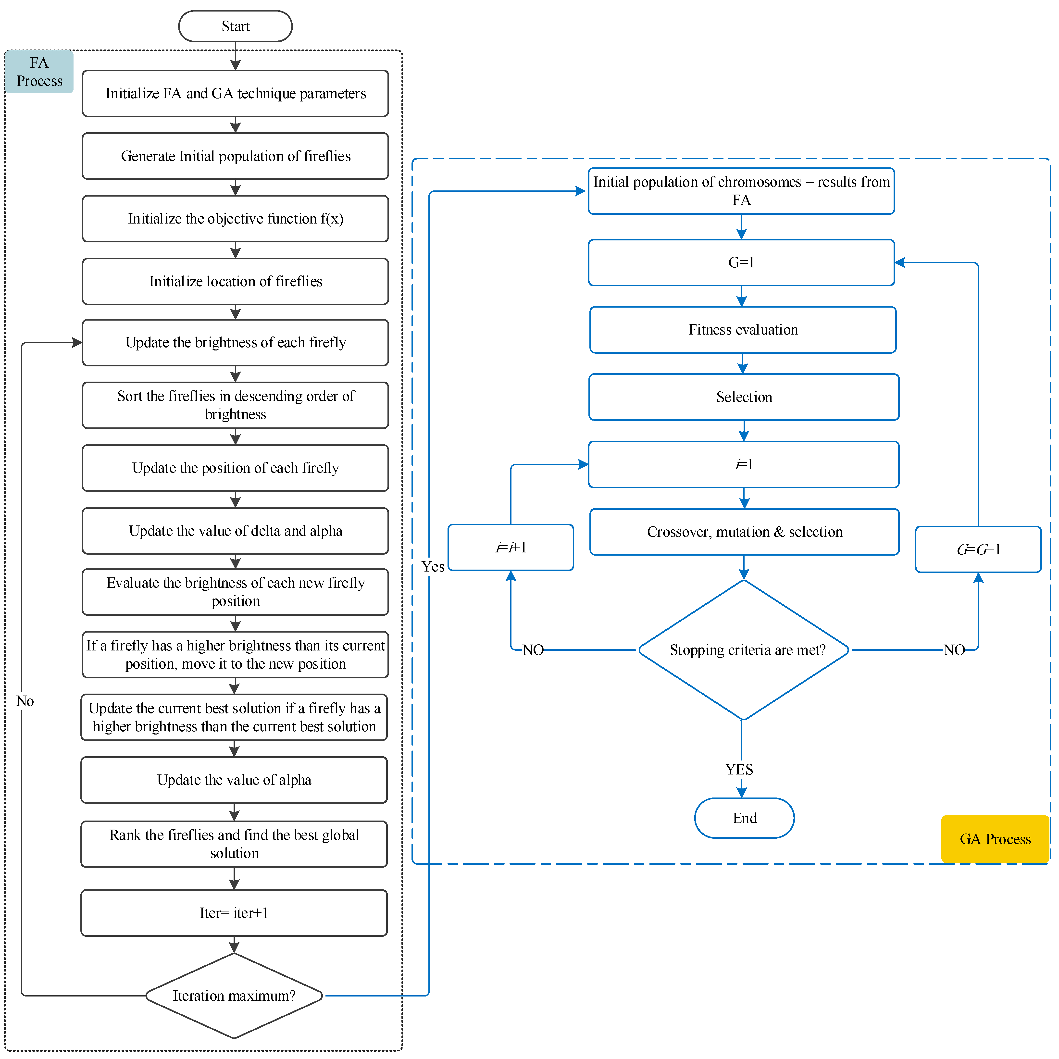 Energies 16 05328 g001 Energies 16 05328 g001