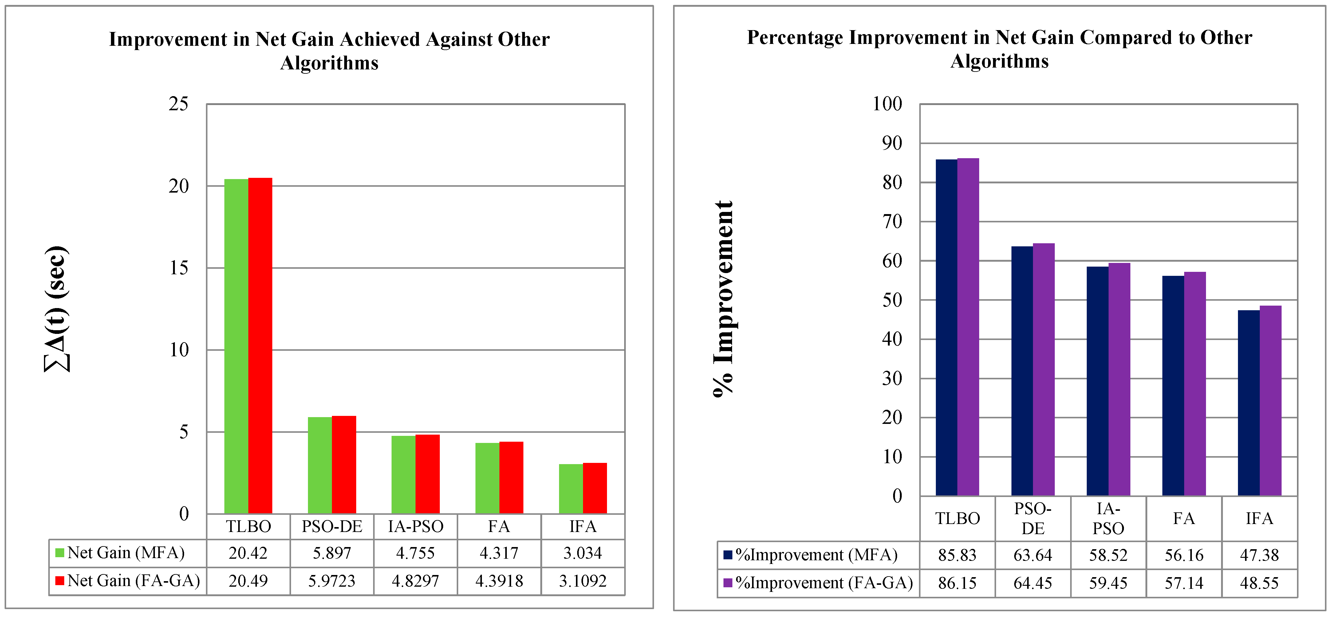 Energies 16 05328 g006 Energies 16 05328 g006