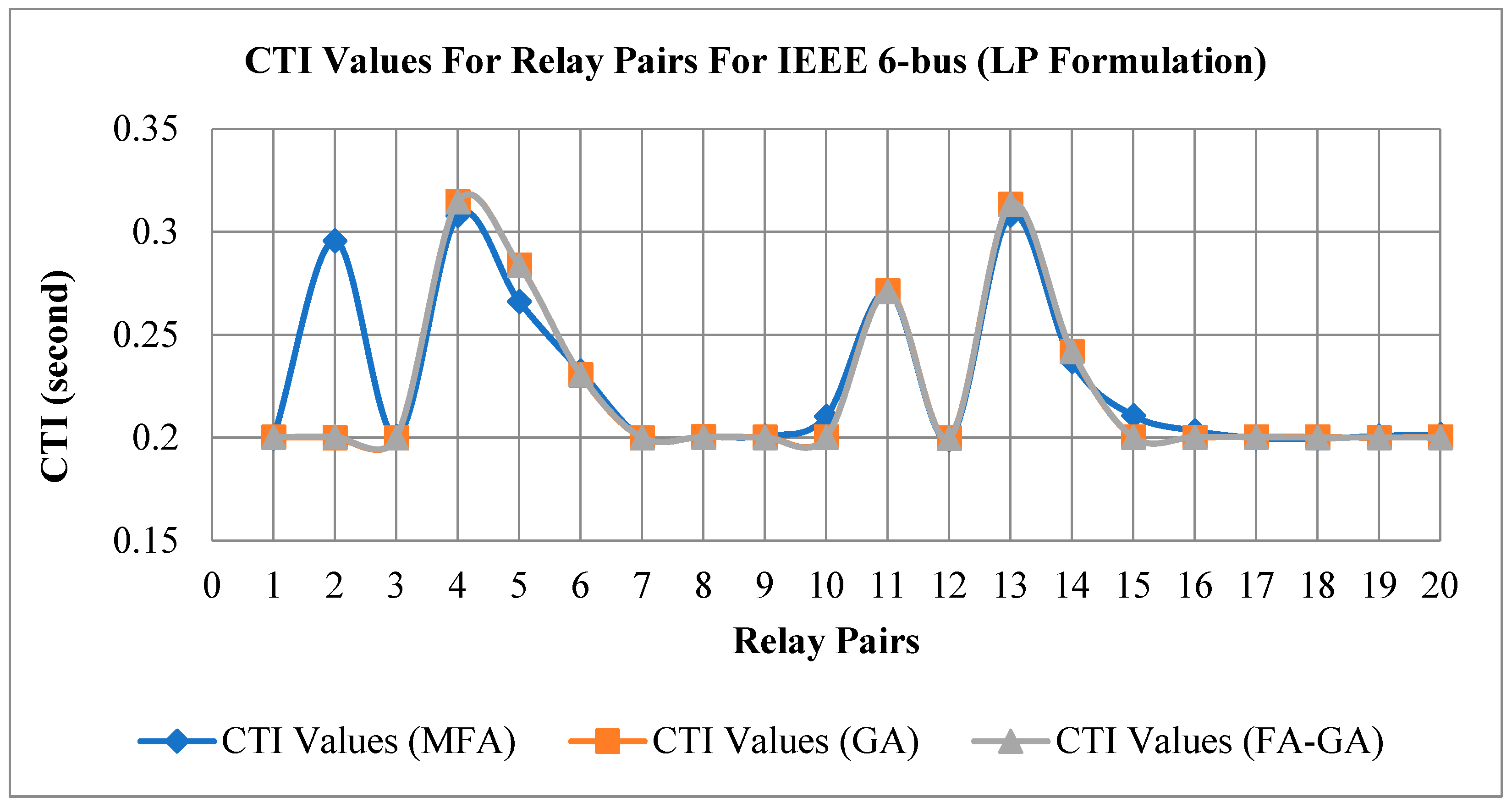 Energies 16 05328 g007 Energies 16 05328 g007