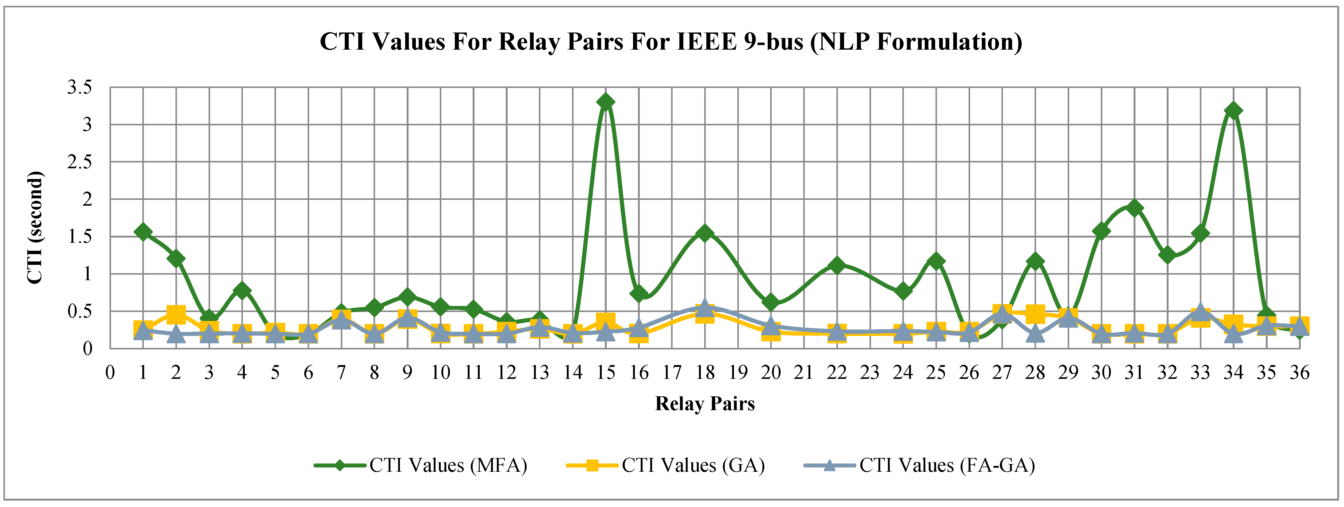 Energies 16 05328 g011 Energies 16 05328 g011