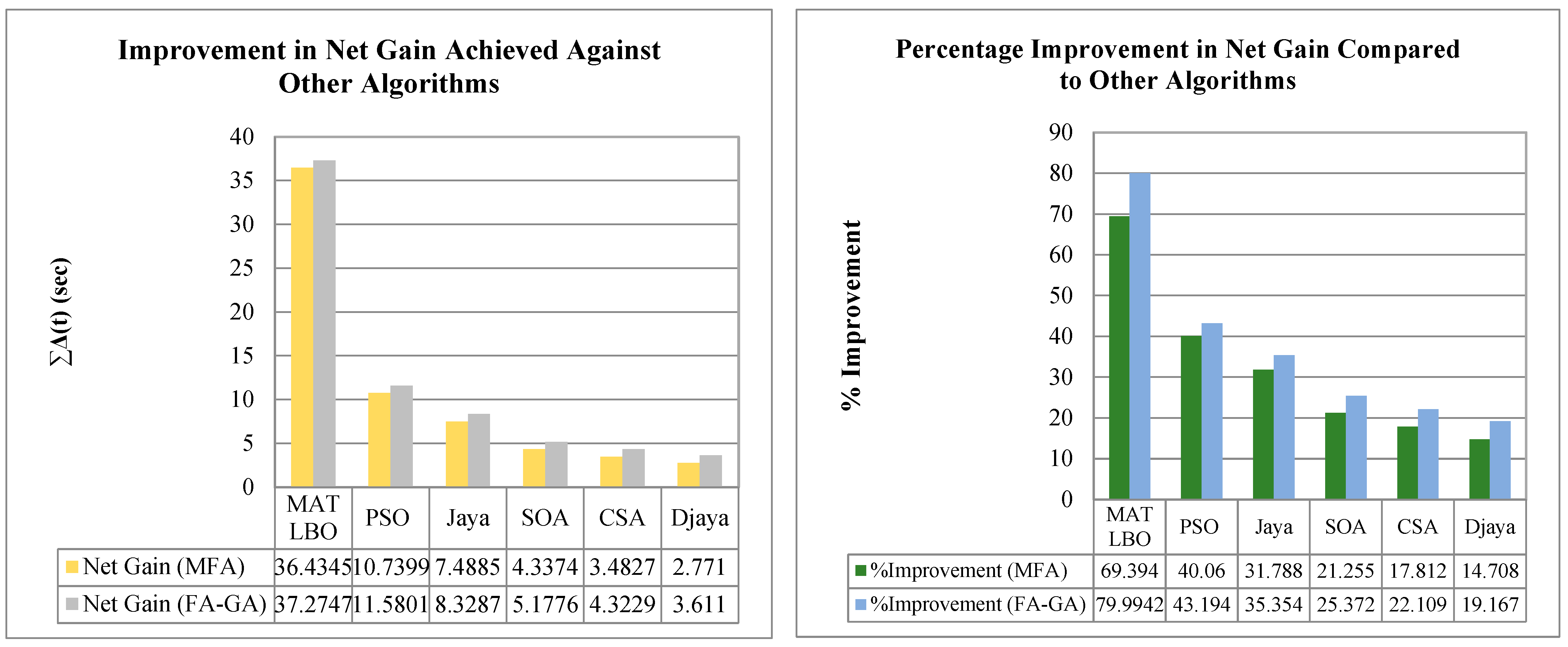 Energies 16 05328 g013 Energies 16 05328 g013