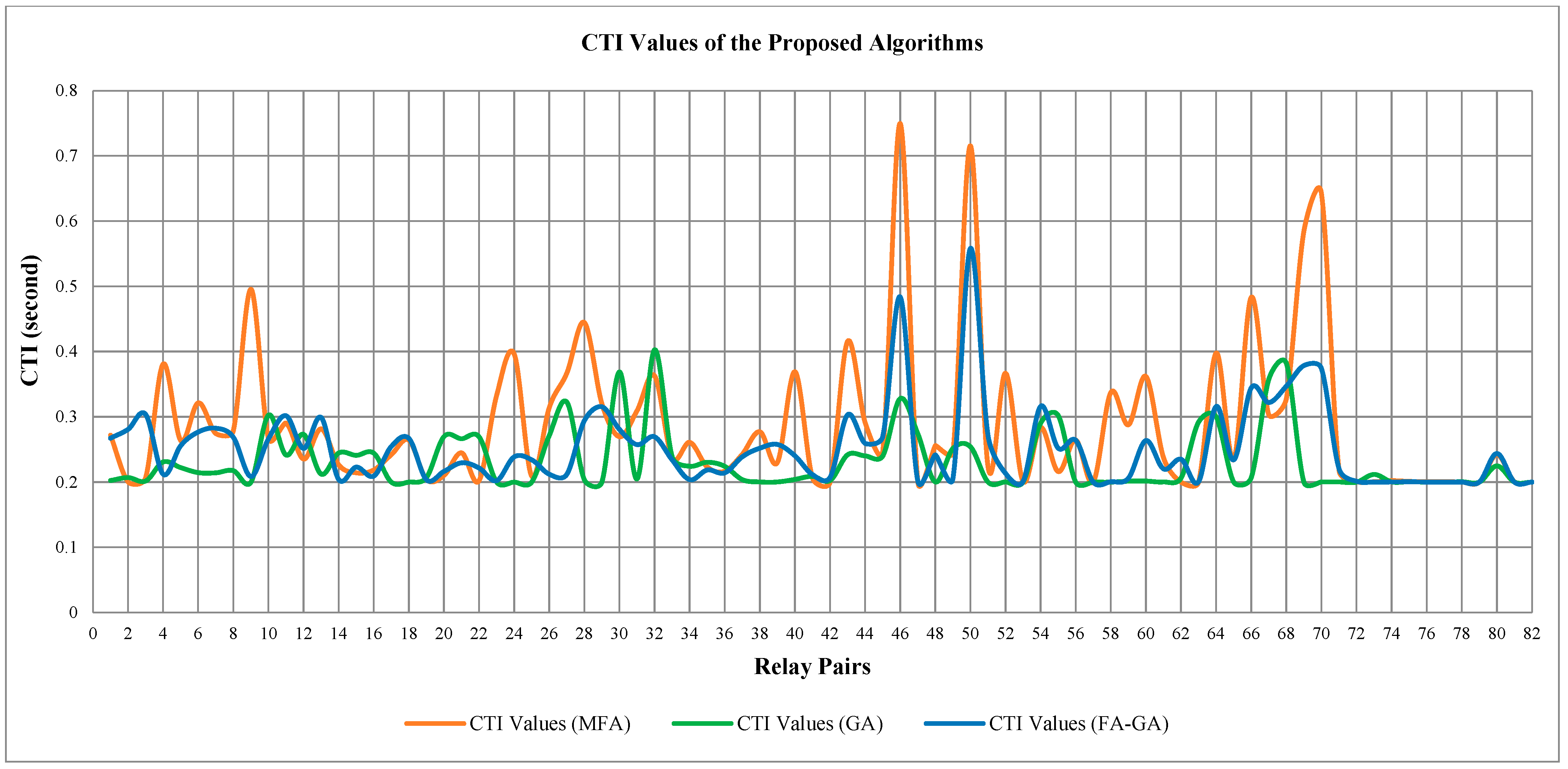 Energies 16 05328 g014 Energies 16 05328 g014