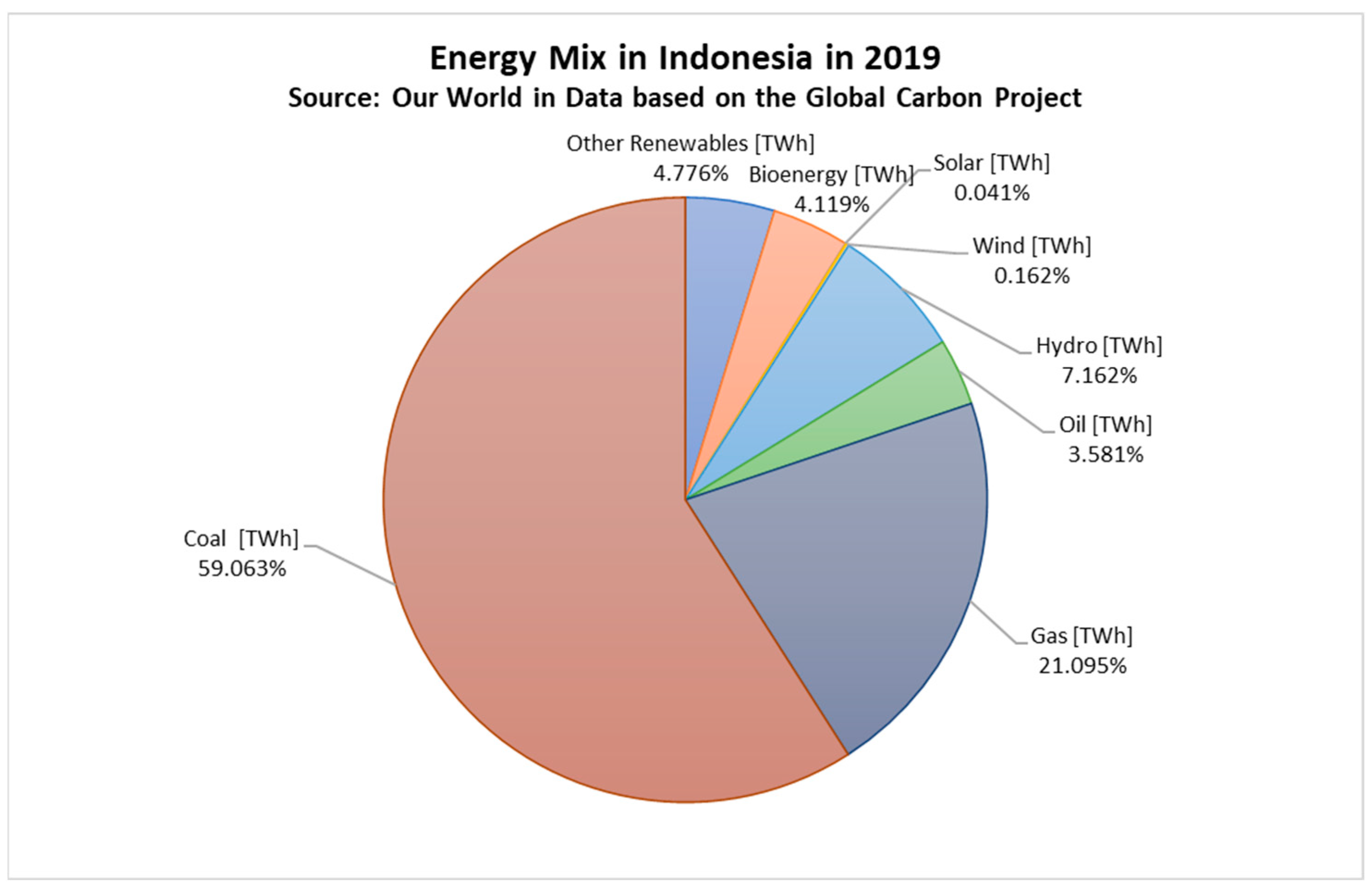 Energies 16 05329 g002