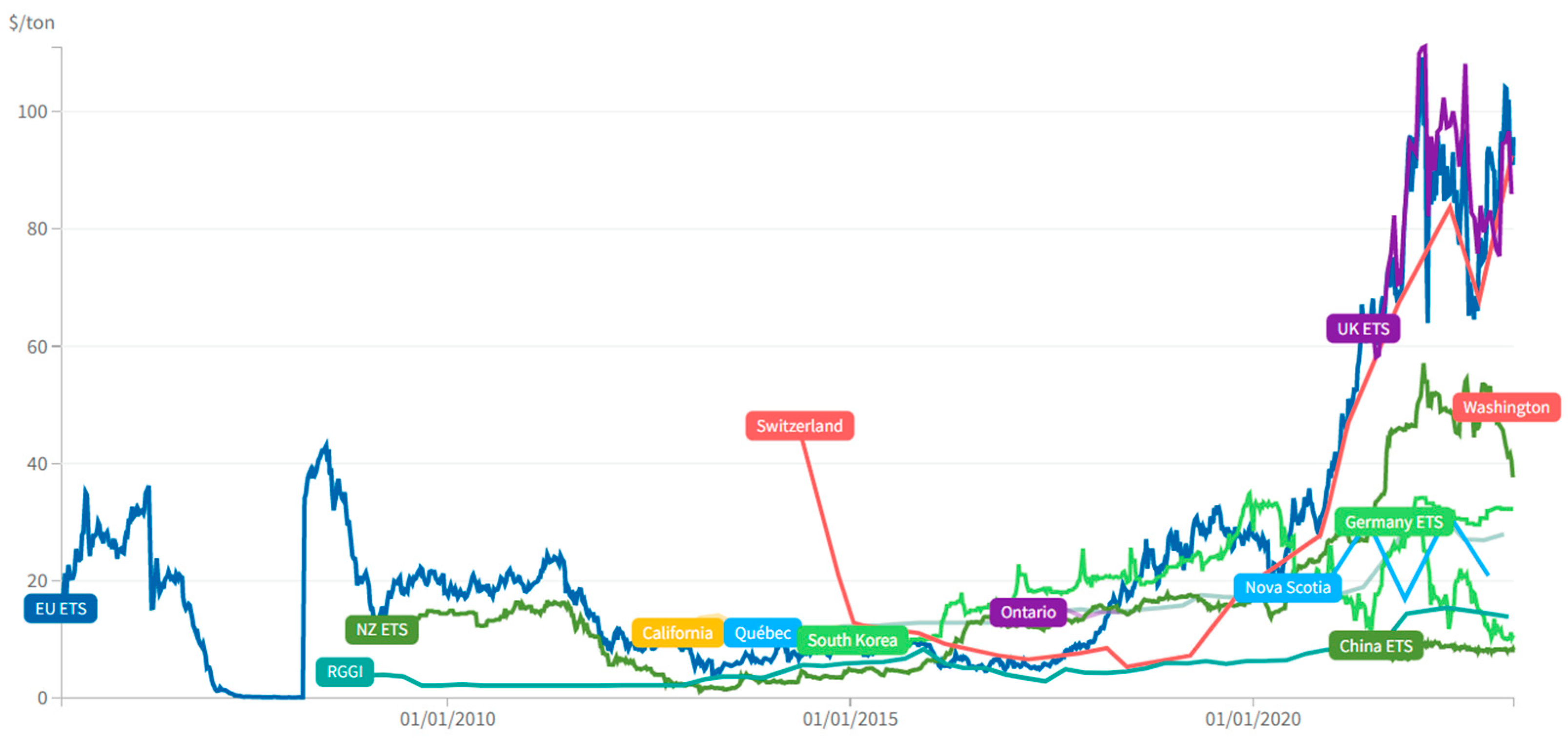 Energies 16 05329 g003
