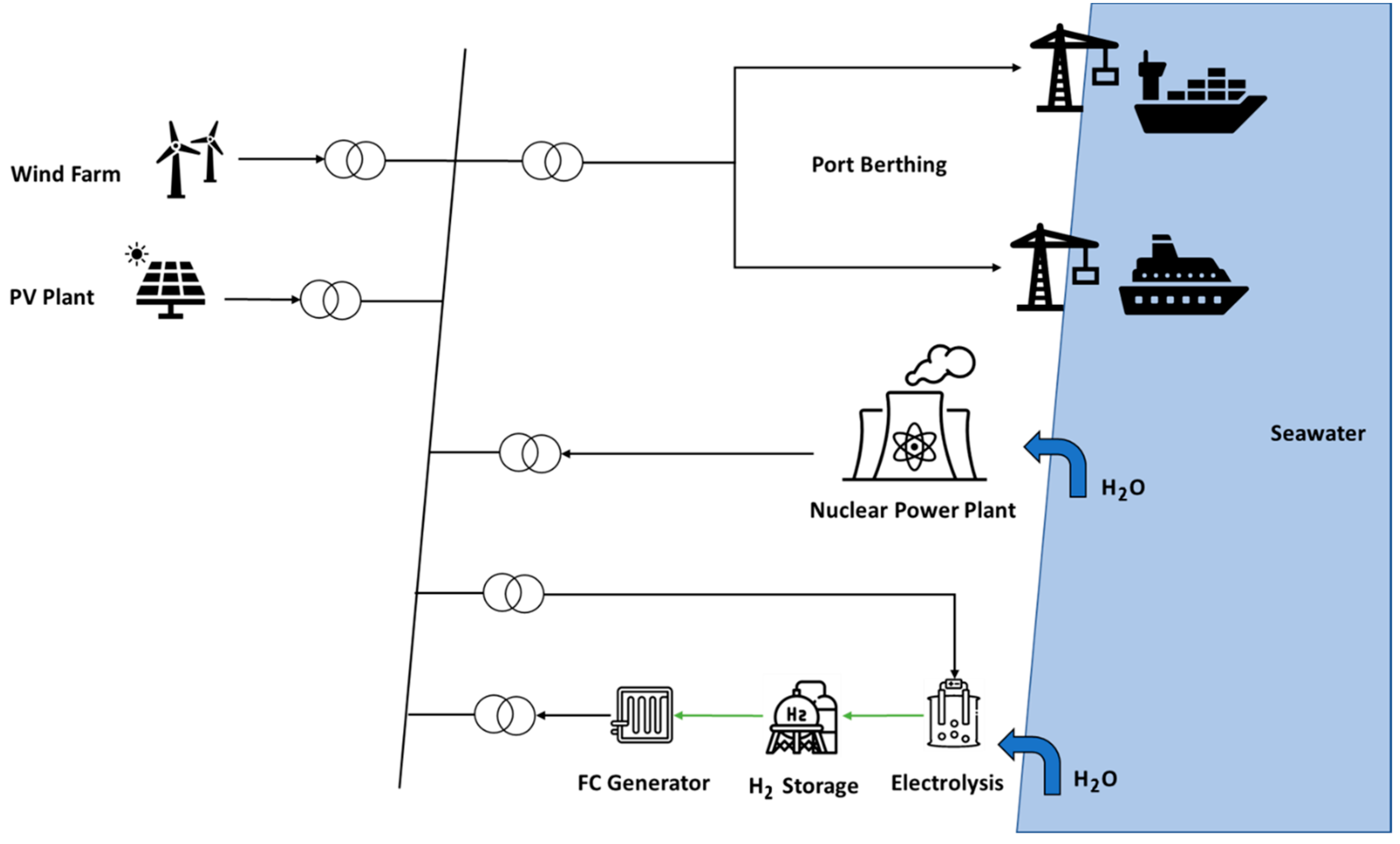 Energies 16 05329 g004